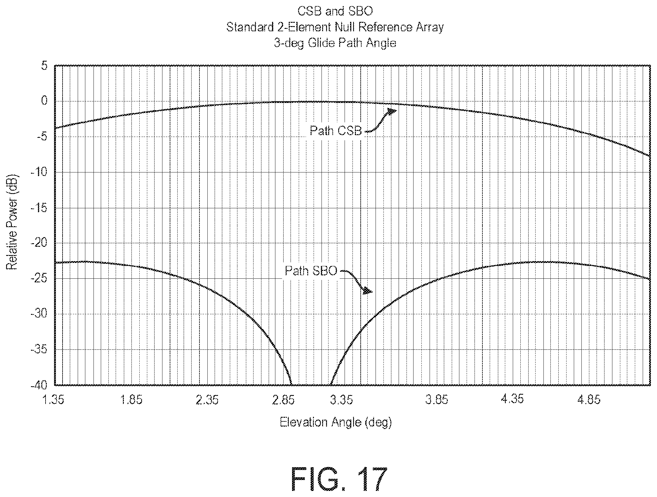 Patent US12333953 Figure 17 – End-to-end unmanned control system of aircraft navigation and surveillance systems