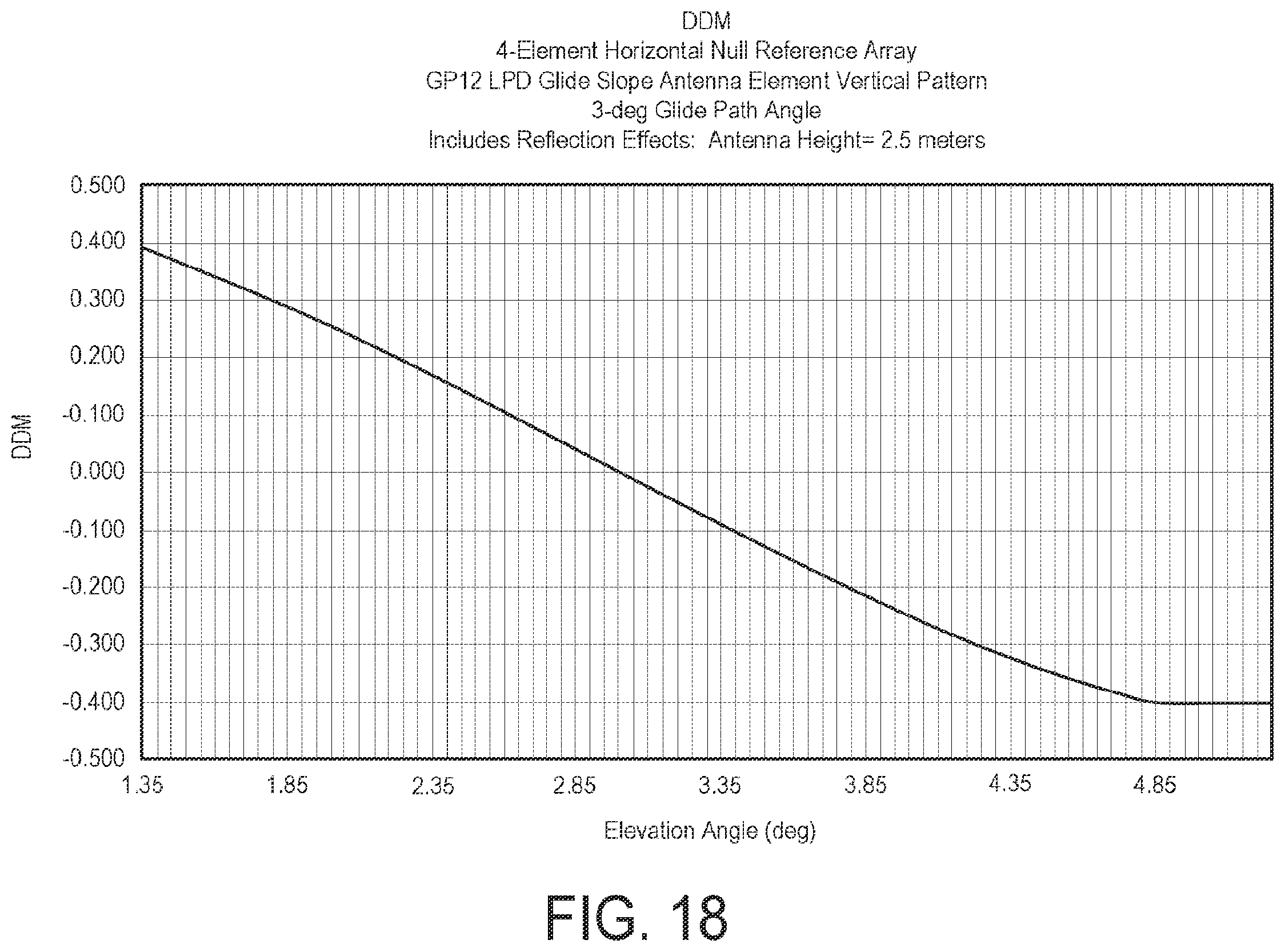 Patent US12333953 Figure 18 – End-to-end unmanned control system of aircraft navigation and surveillance systems