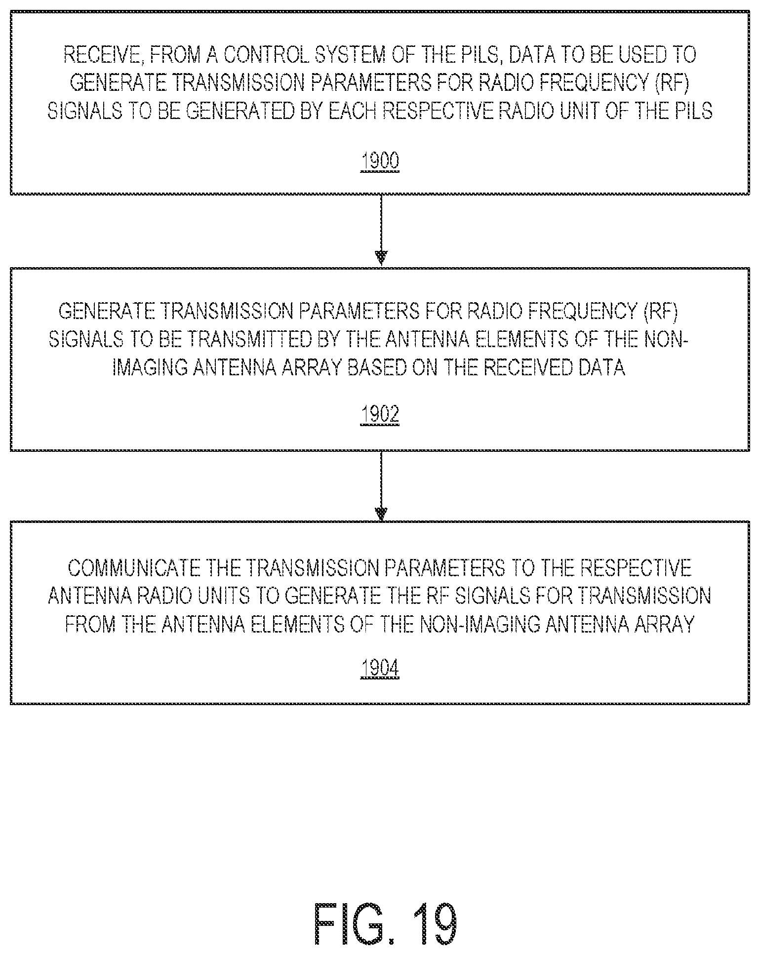 Patent US12333953 Figure 19 – End-to-end unmanned control system of aircraft navigation and surveillance systems