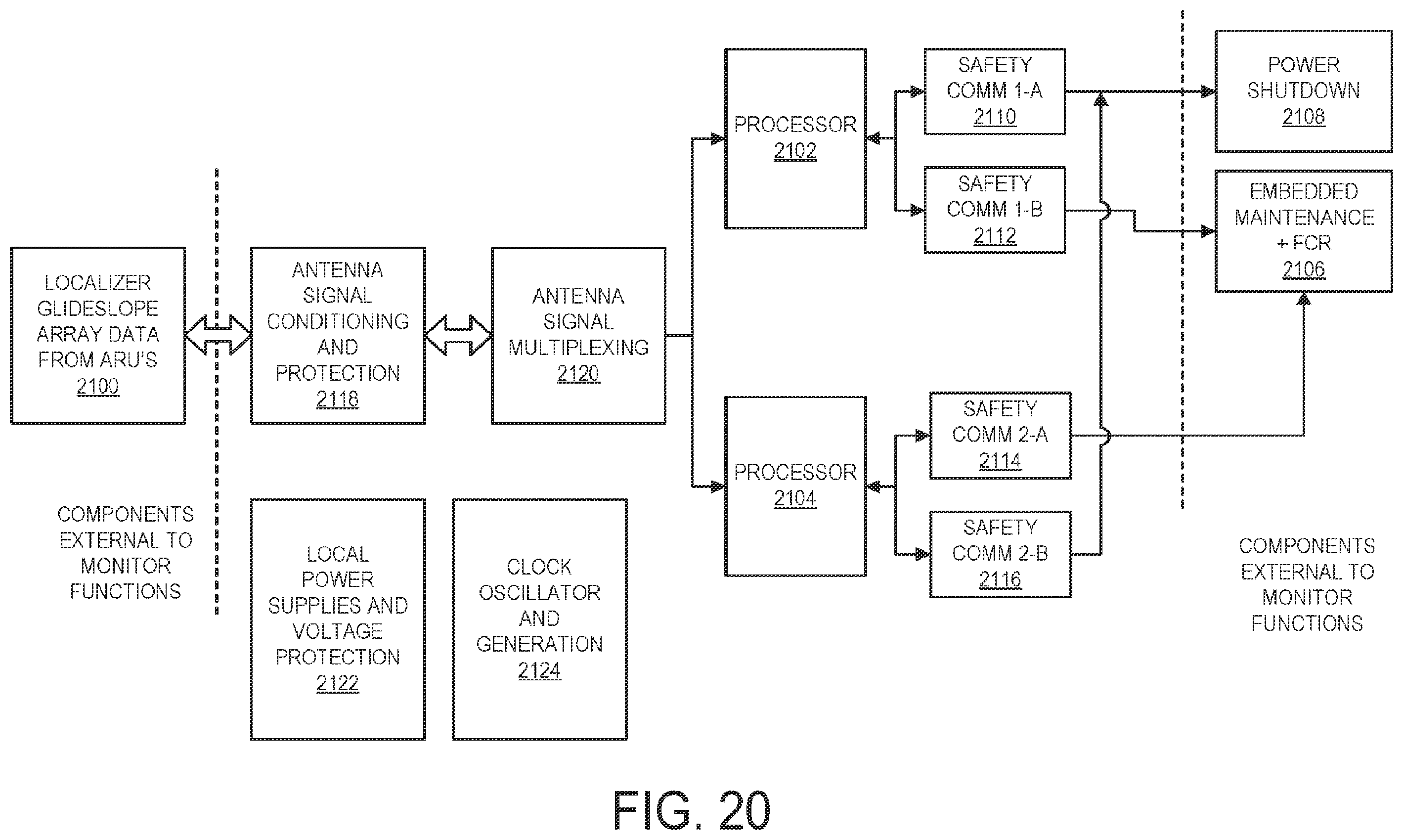Patent US12333953 Figure 20 – End-to-end unmanned control system of aircraft navigation and surveillance systems