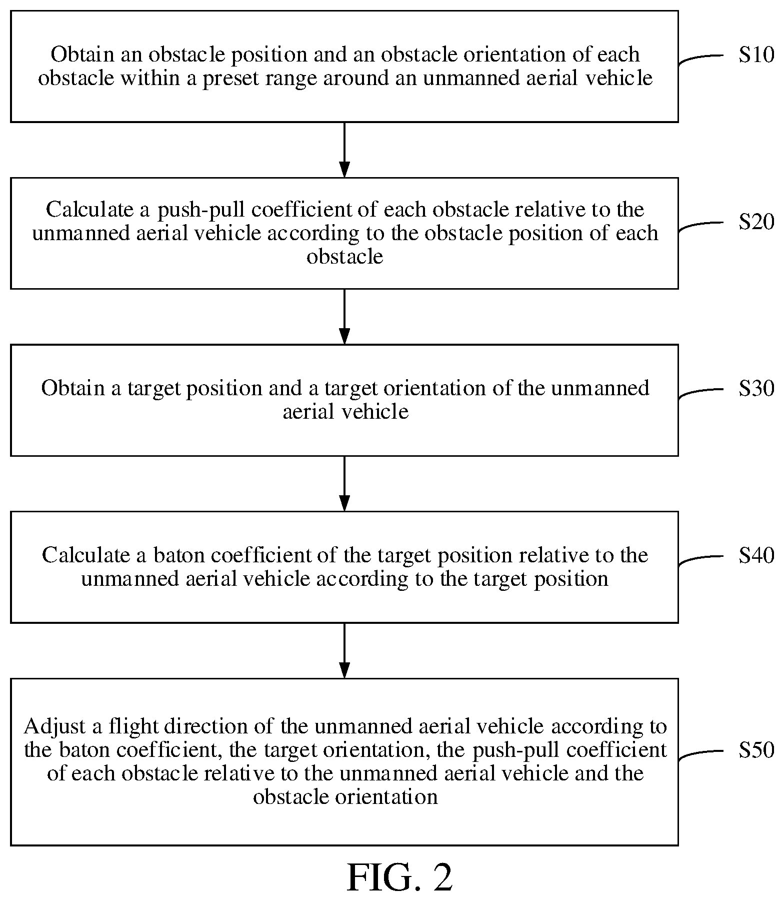 Patent US12333956 Figure 2 – Vehicle flight control method and apparatus for unmanned aerial vehicle, and unmanned aerial vehicle