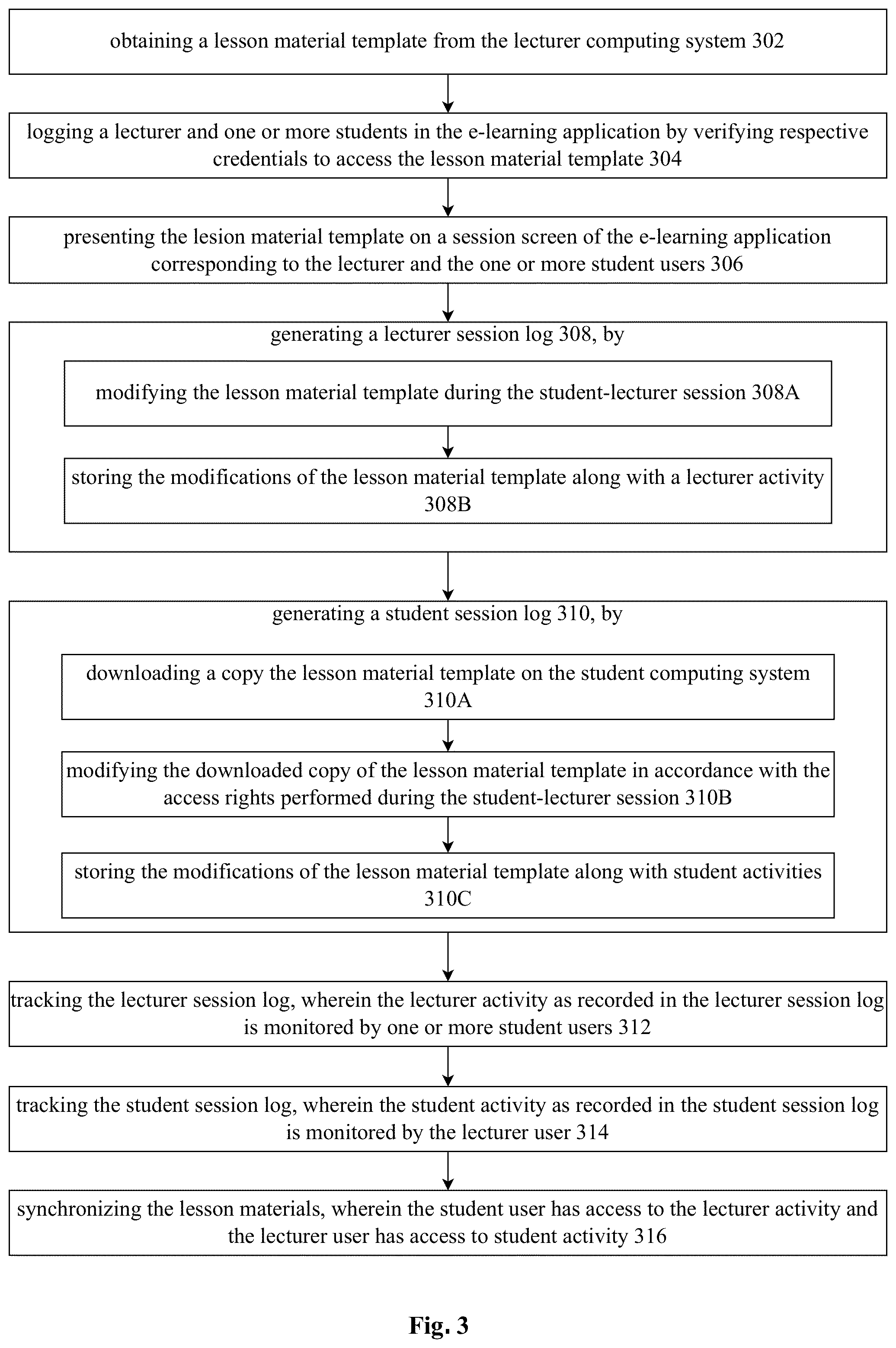 Patent US12333957 Figure 3 – Systems and methods for conducting a synchronized student-lecturer session in e-learning server