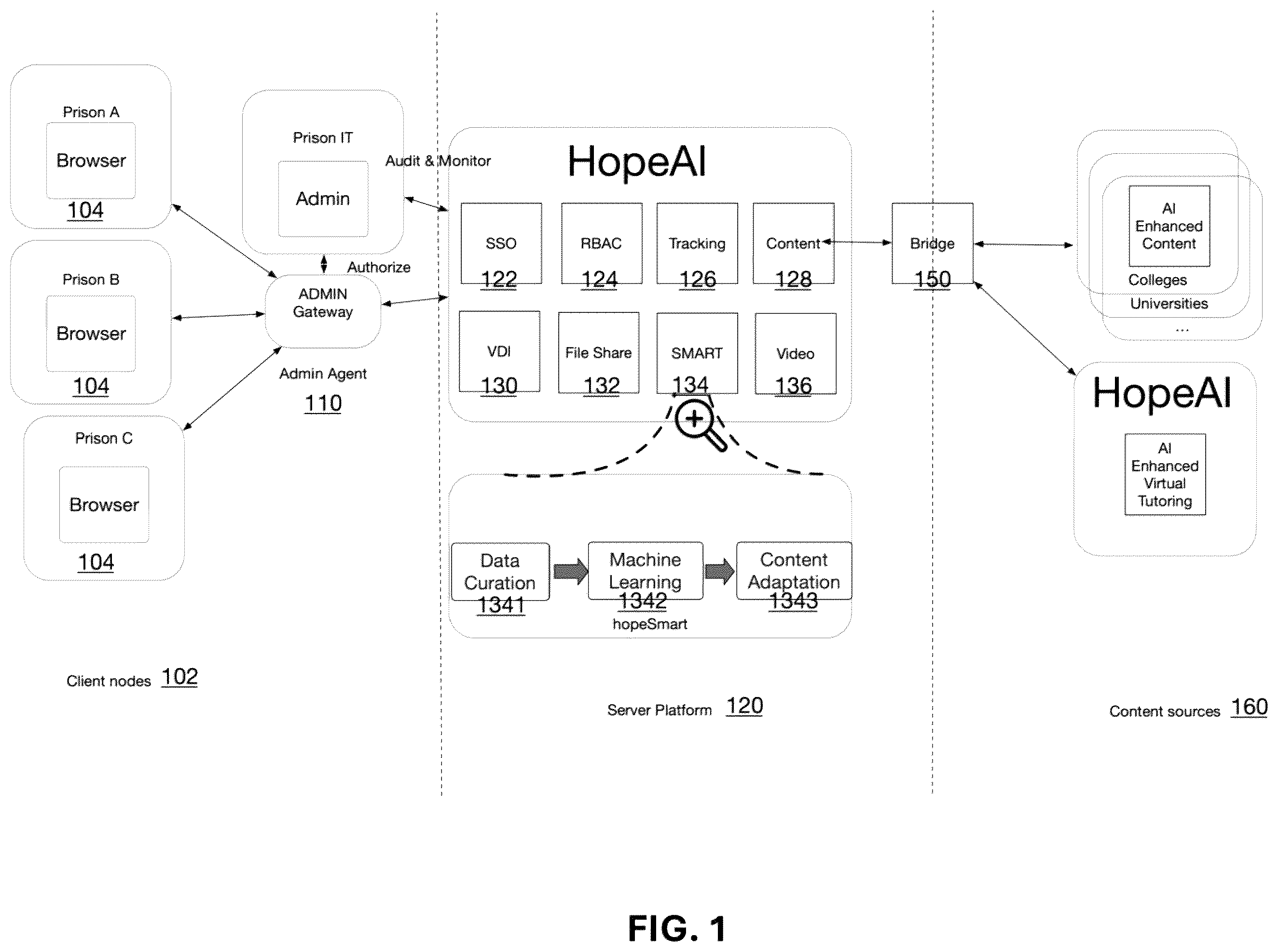 Patent US12333958 Figure 1 – Methods and systems for secure scalable platform providing education programs to adults in custody