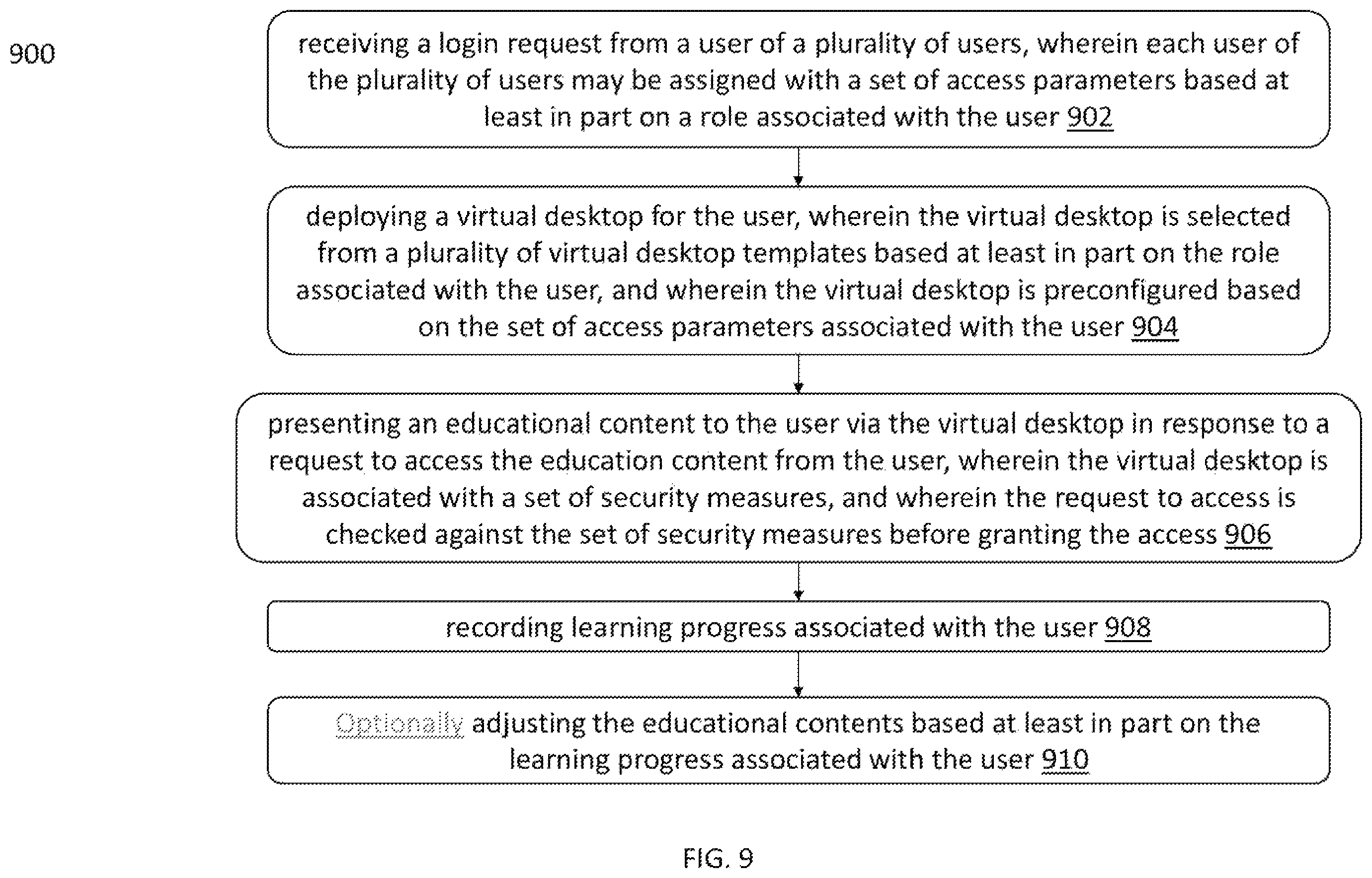 Patent US12333958 Figure 9 – Methods and systems for secure scalable platform providing education programs to adults in custody