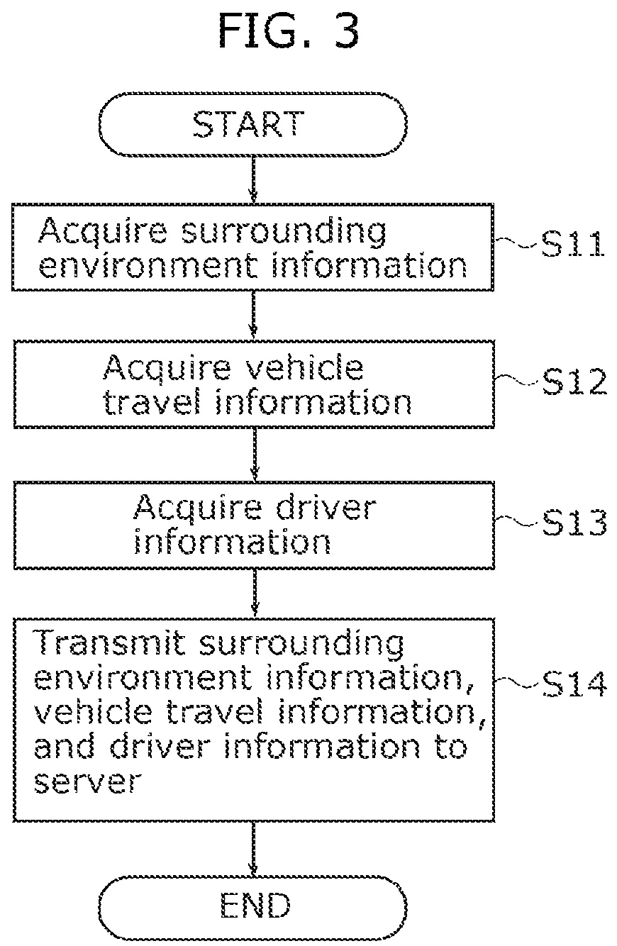 Patent US12333960 Figure 3 – Virtual-accident-image generation device, virtual-accident-image generation method, and recording medium