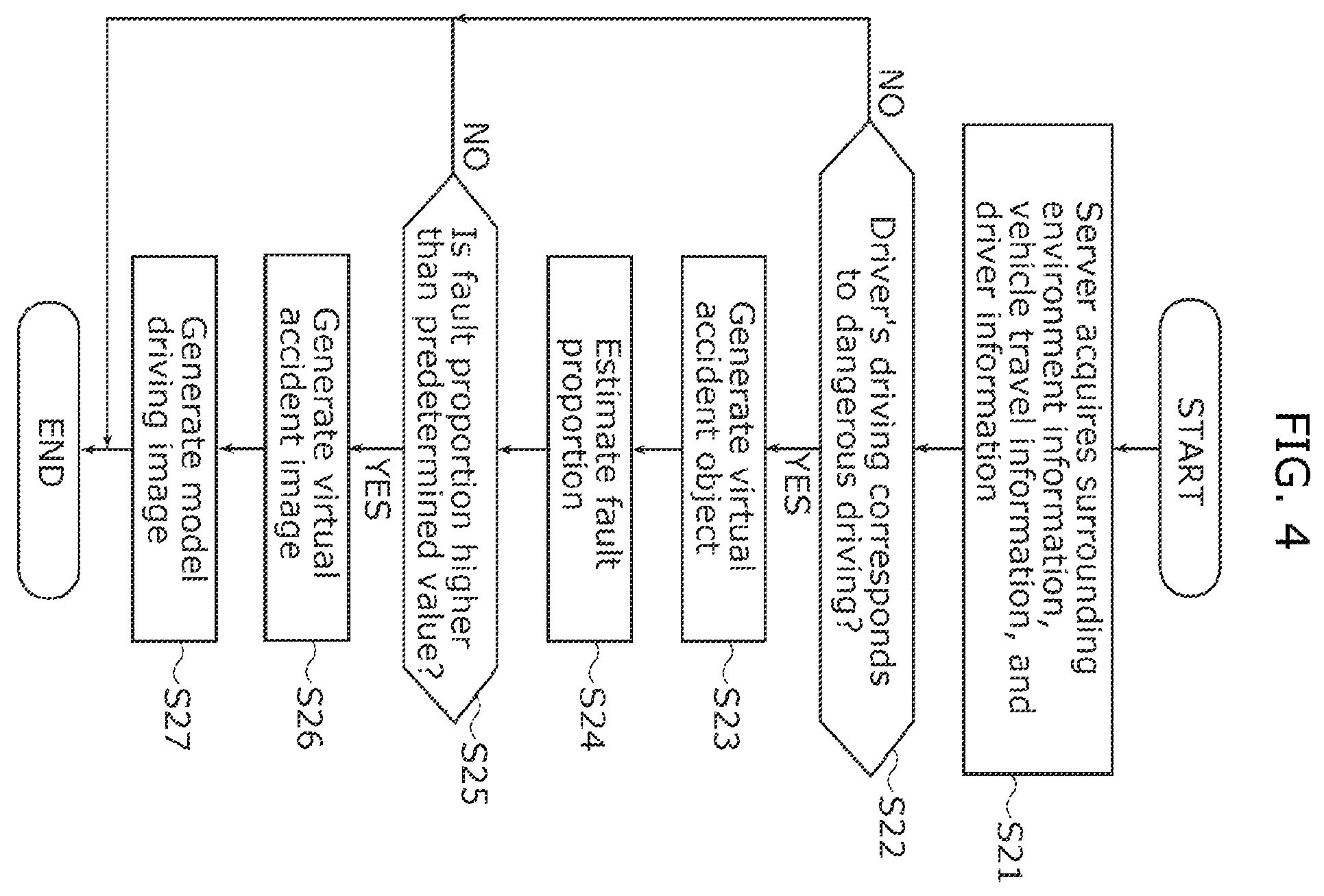 Patent US12333960 Figure 4 – Virtual-accident-image generation device, virtual-accident-image generation method, and recording medium
