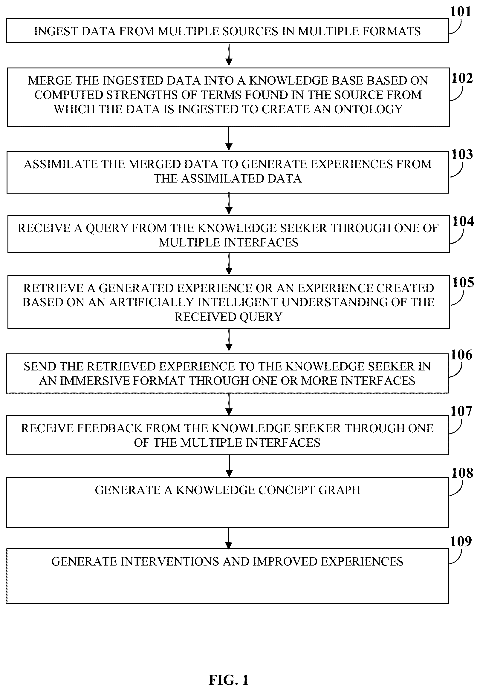 Patent US12333962 — Smart-learning and knowledge concept graphs — Figure 1