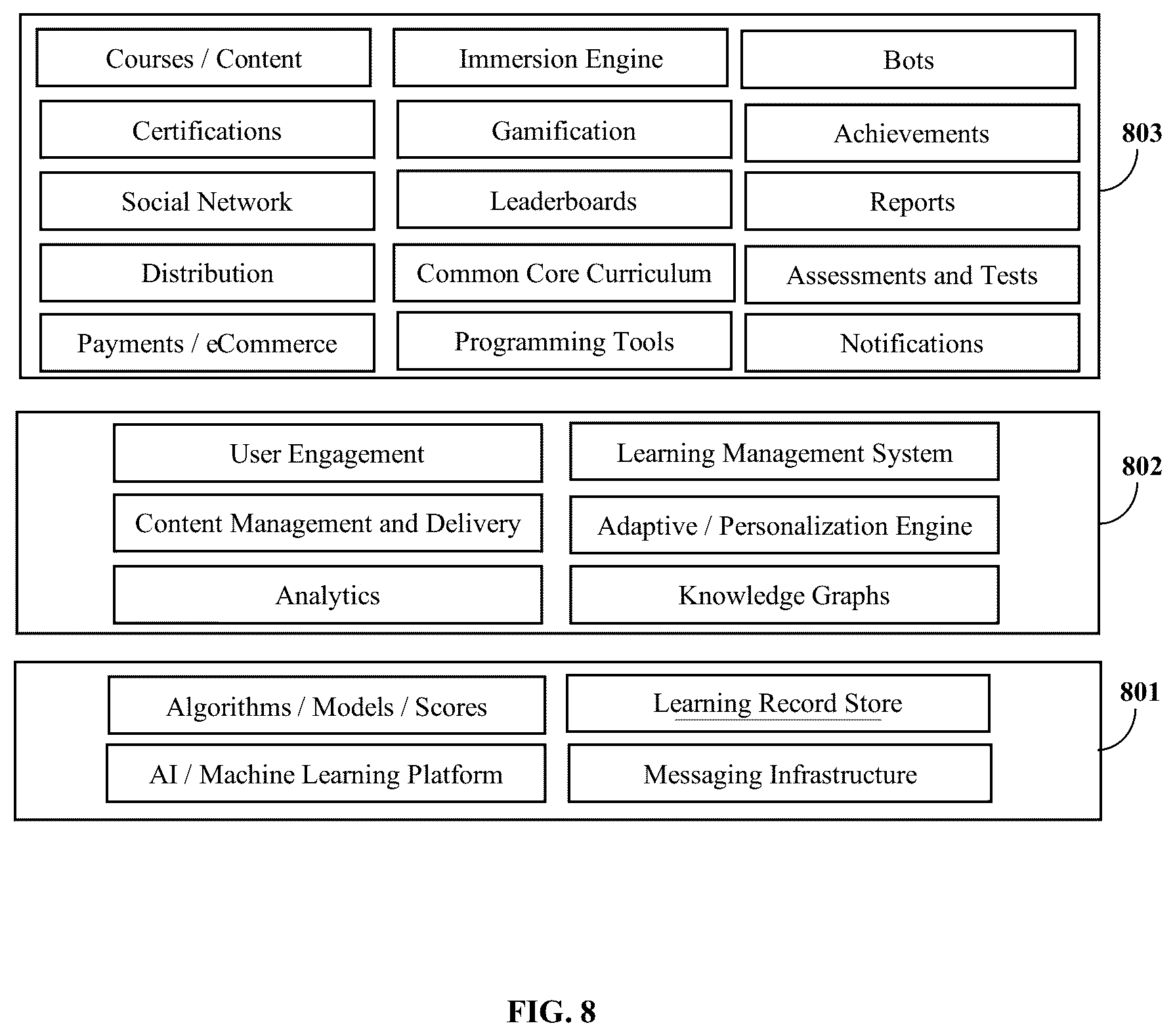 Patent US12333962 Figure 8 – Smart-learning and knowledge concept graphs