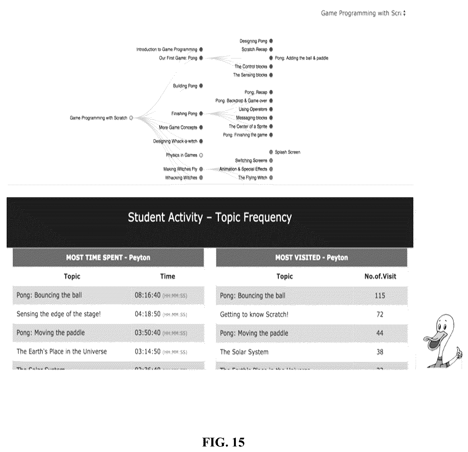 Patent US12333962 Figure 15 – Smart-learning and knowledge concept graphs