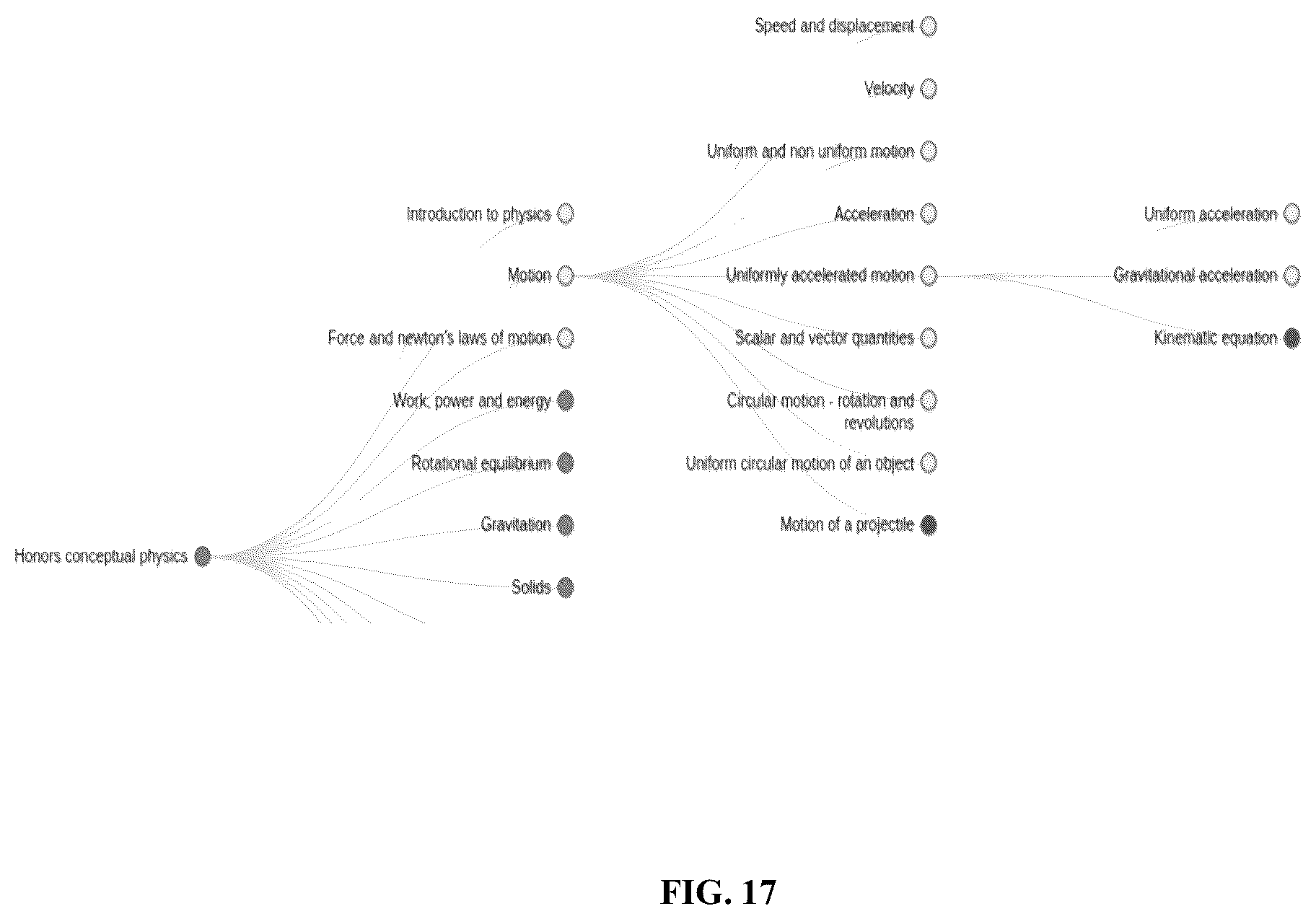 Patent US12333962 Figure 17 – Smart-learning and knowledge concept graphs