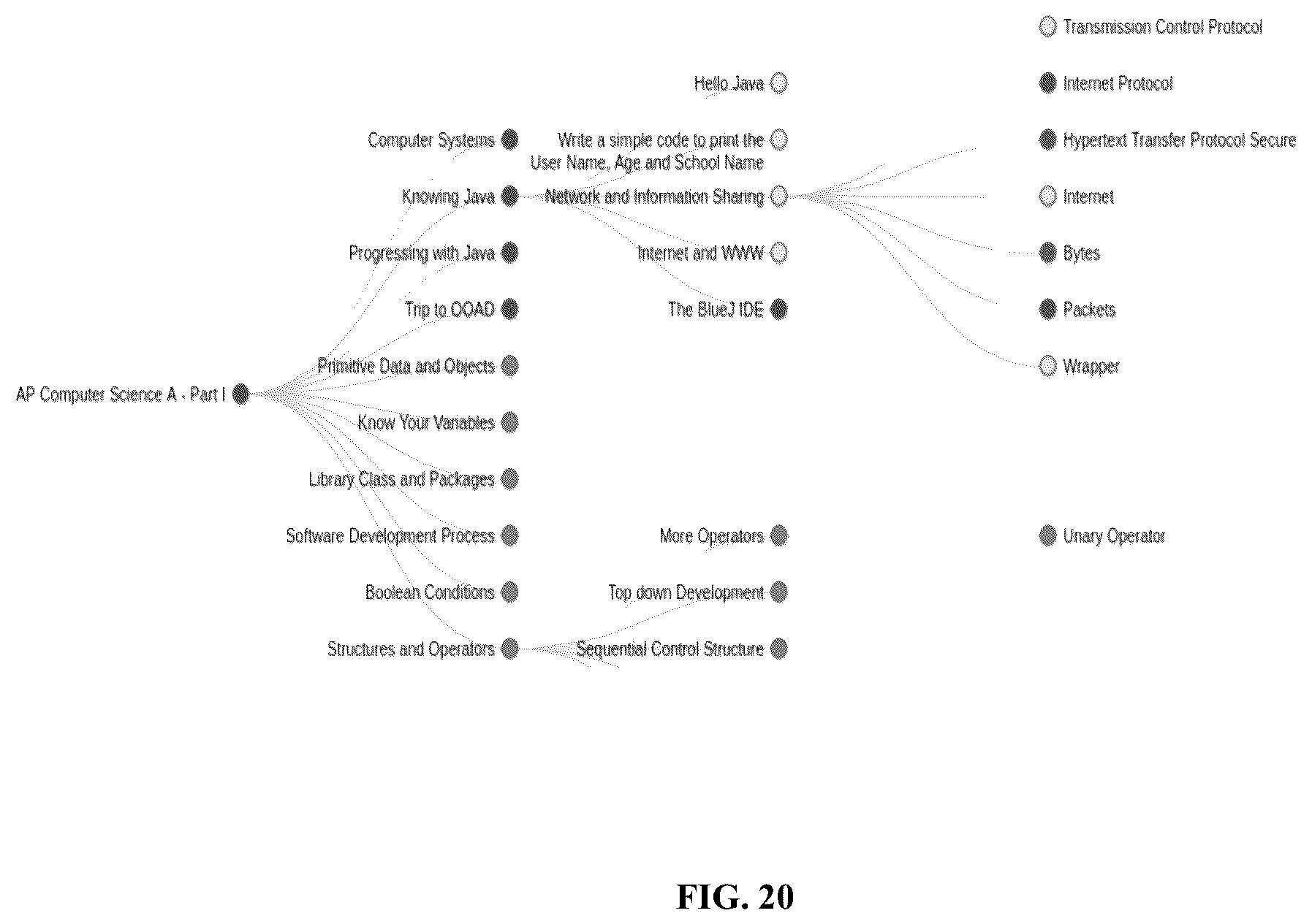 Patent US12333962 Figure 20 – Smart-learning and knowledge concept graphs