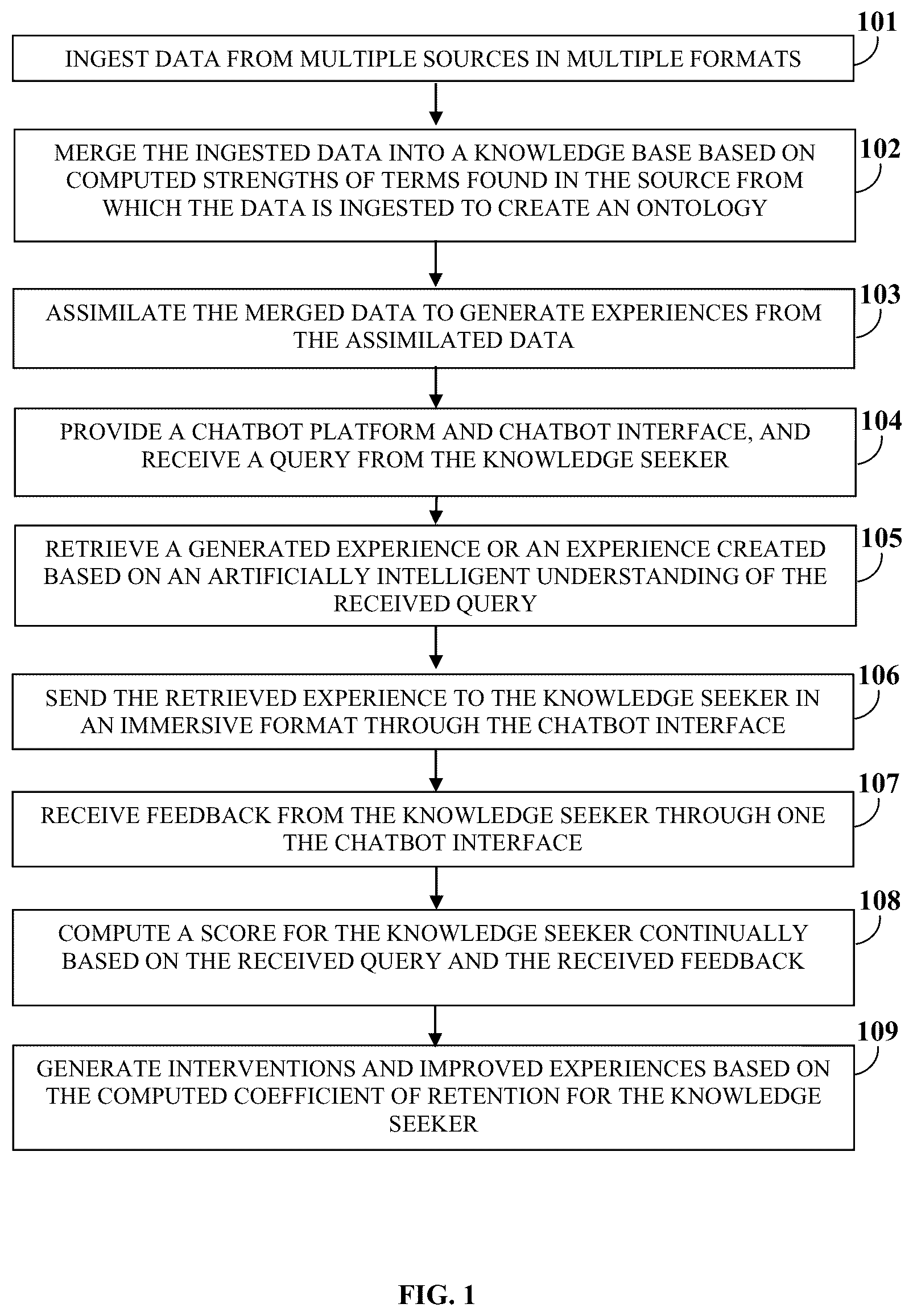 Patent US12333963 — Smart-learning and knowledge retrieval system with integrated chatbots — Figure 1