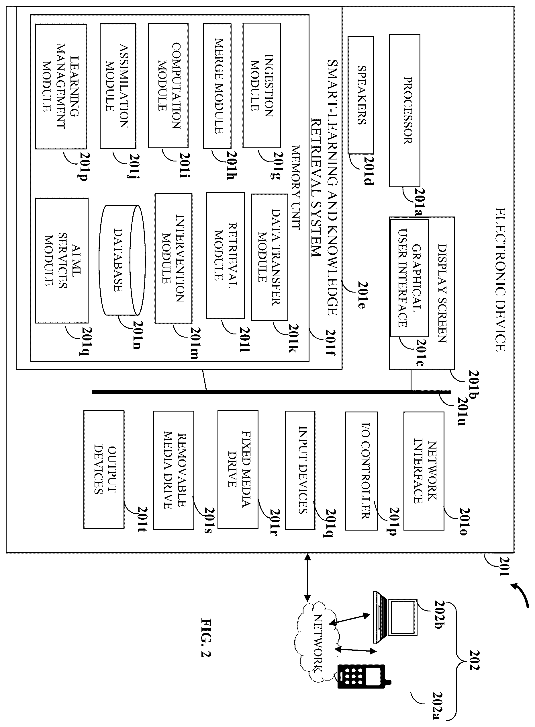 Patent US12333963 Figure 2 – Smart-learning and knowledge retrieval system with integrated chatbots