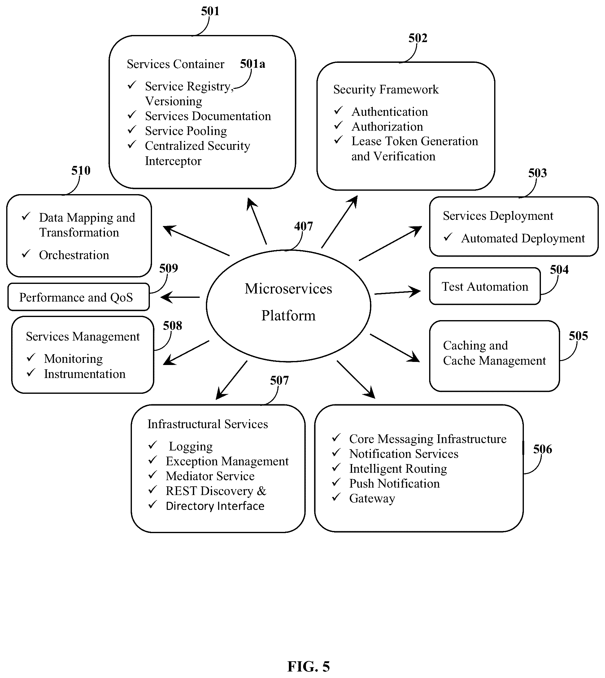 Patent US12333963 Figure 5 – Smart-learning and knowledge retrieval system with integrated chatbots