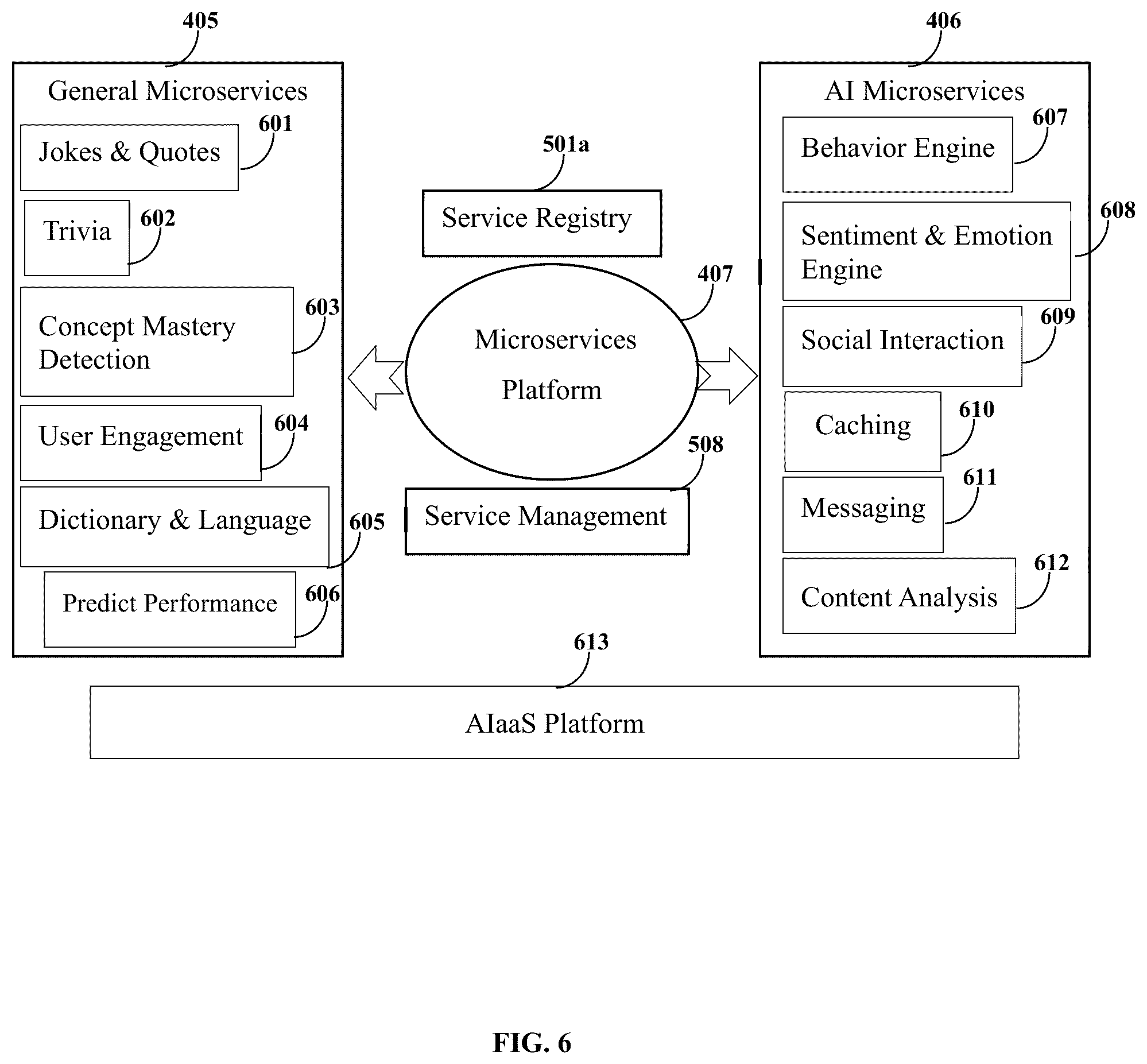 Patent US12333963 Figure 6 – Smart-learning and knowledge retrieval system with integrated chatbots