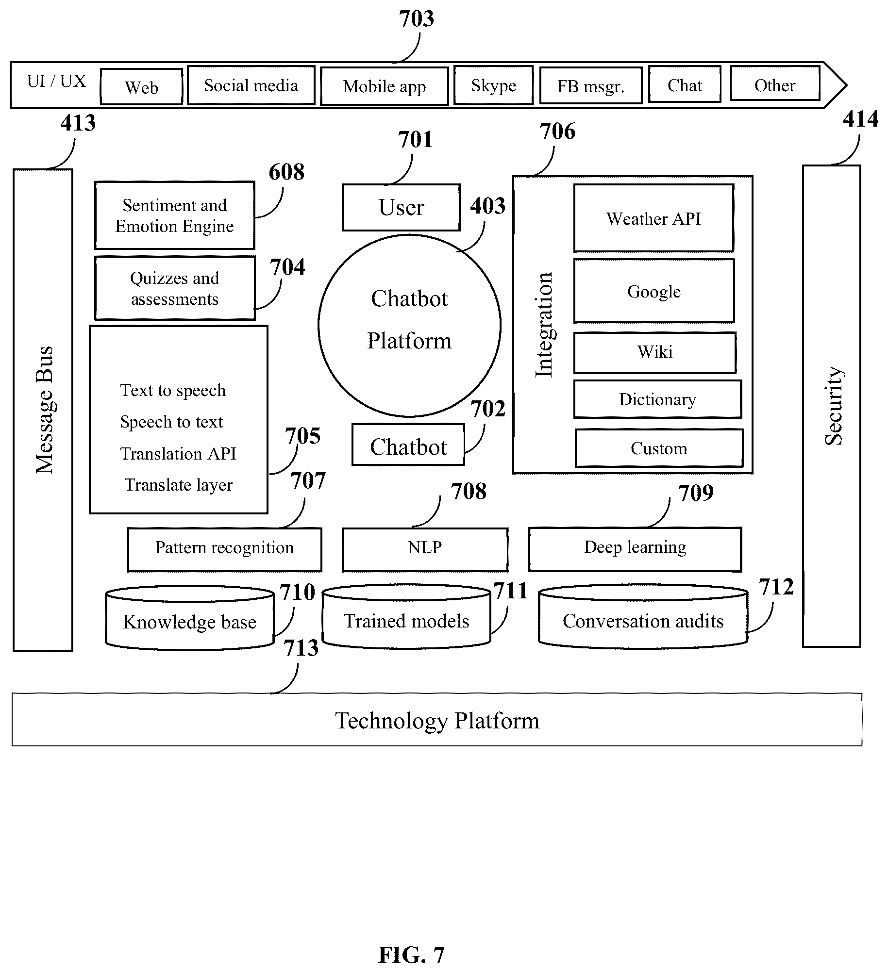 Patent US12333963 Figure 7 – Smart-learning and knowledge retrieval system with integrated chatbots