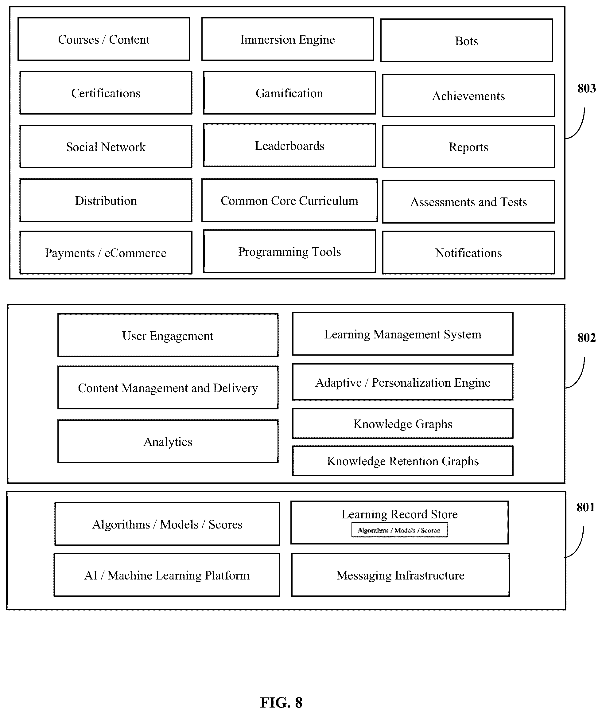 Patent US12333963 Figure 8 – Smart-learning and knowledge retrieval system with integrated chatbots