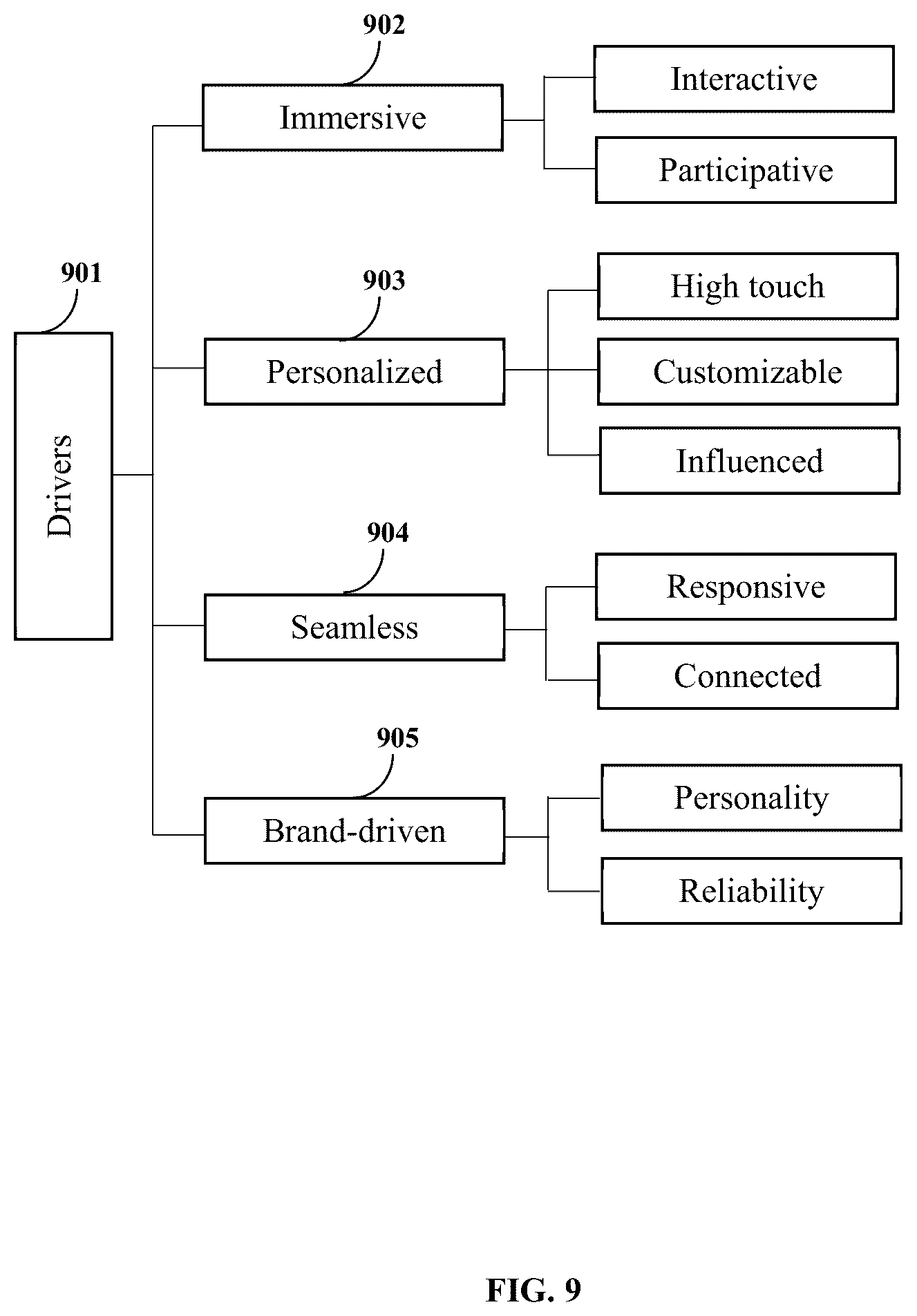 Patent US12333963 Figure 9 – Smart-learning and knowledge retrieval system with integrated chatbots