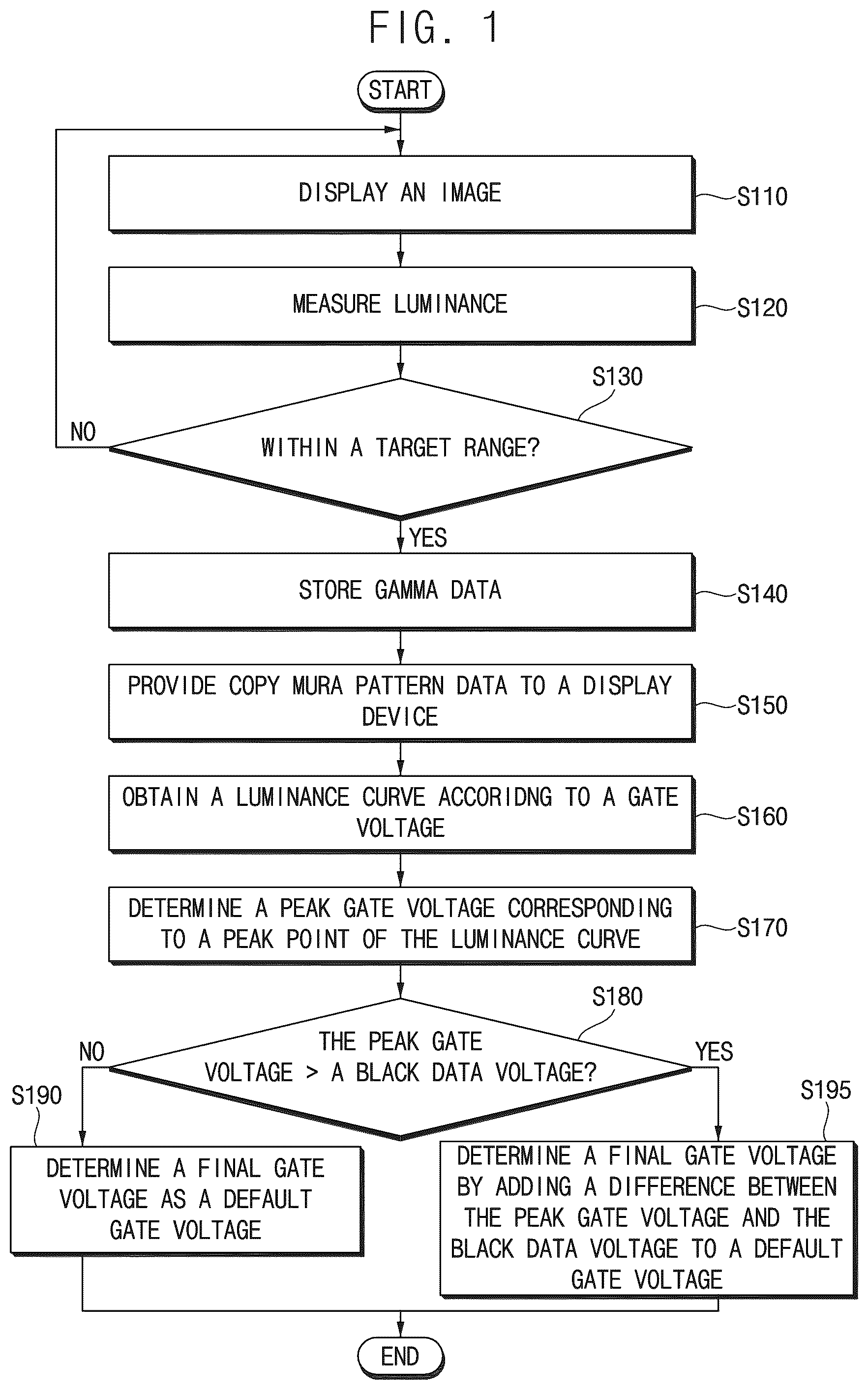 Patent US12333970 — Method of determining a gate voltage of a display device, and display device — Figure 1