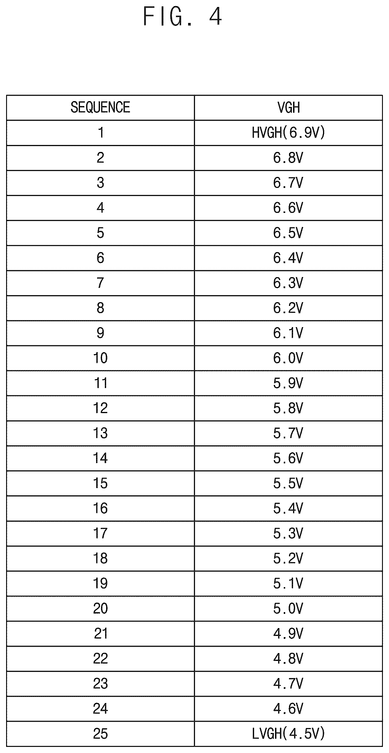 Patent US12333970 Figure 4 – Method of determining a gate voltage of a display device, and display device