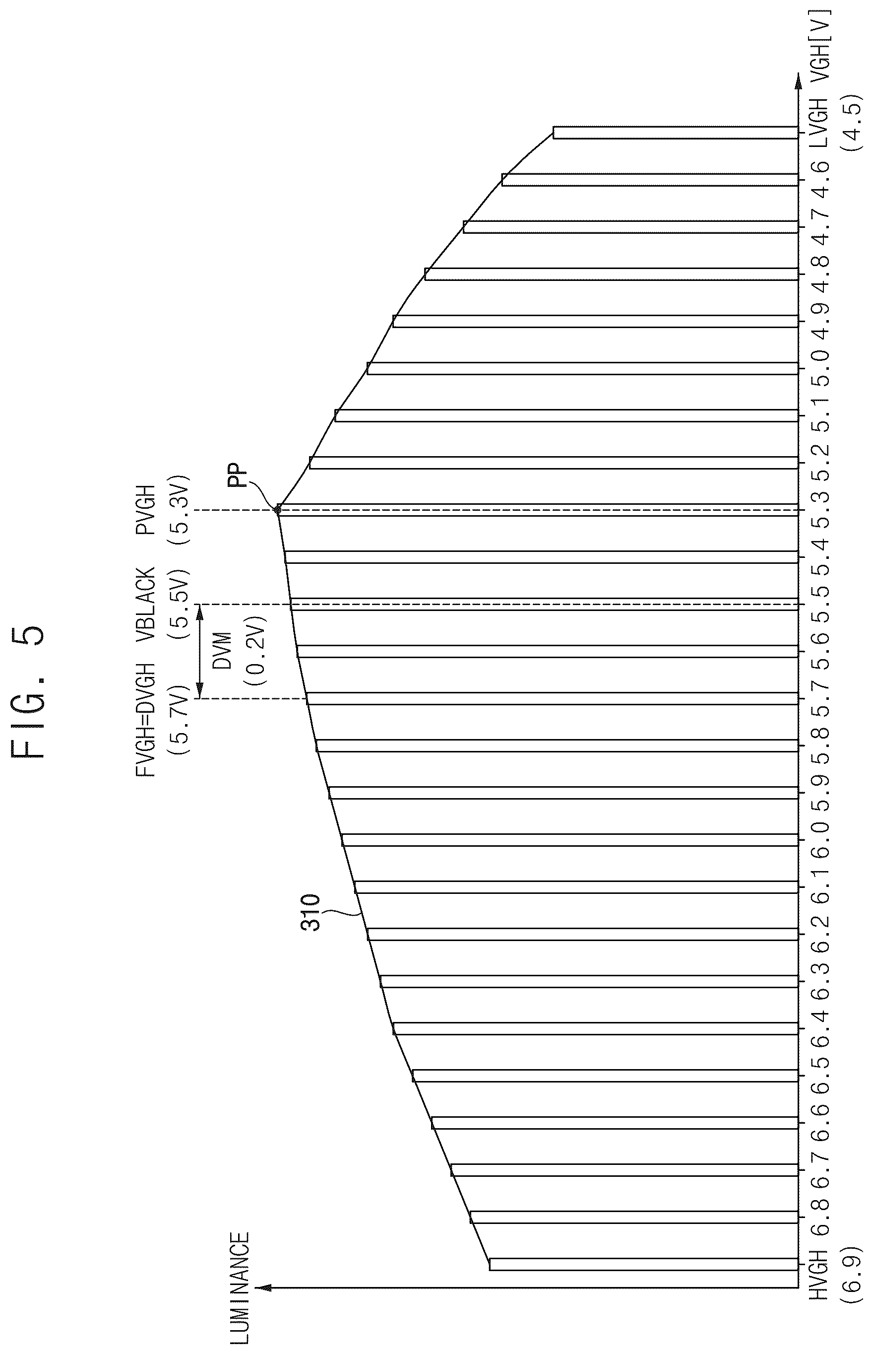 Patent US12333970 Figure 5 – Method of determining a gate voltage of a display device, and display device