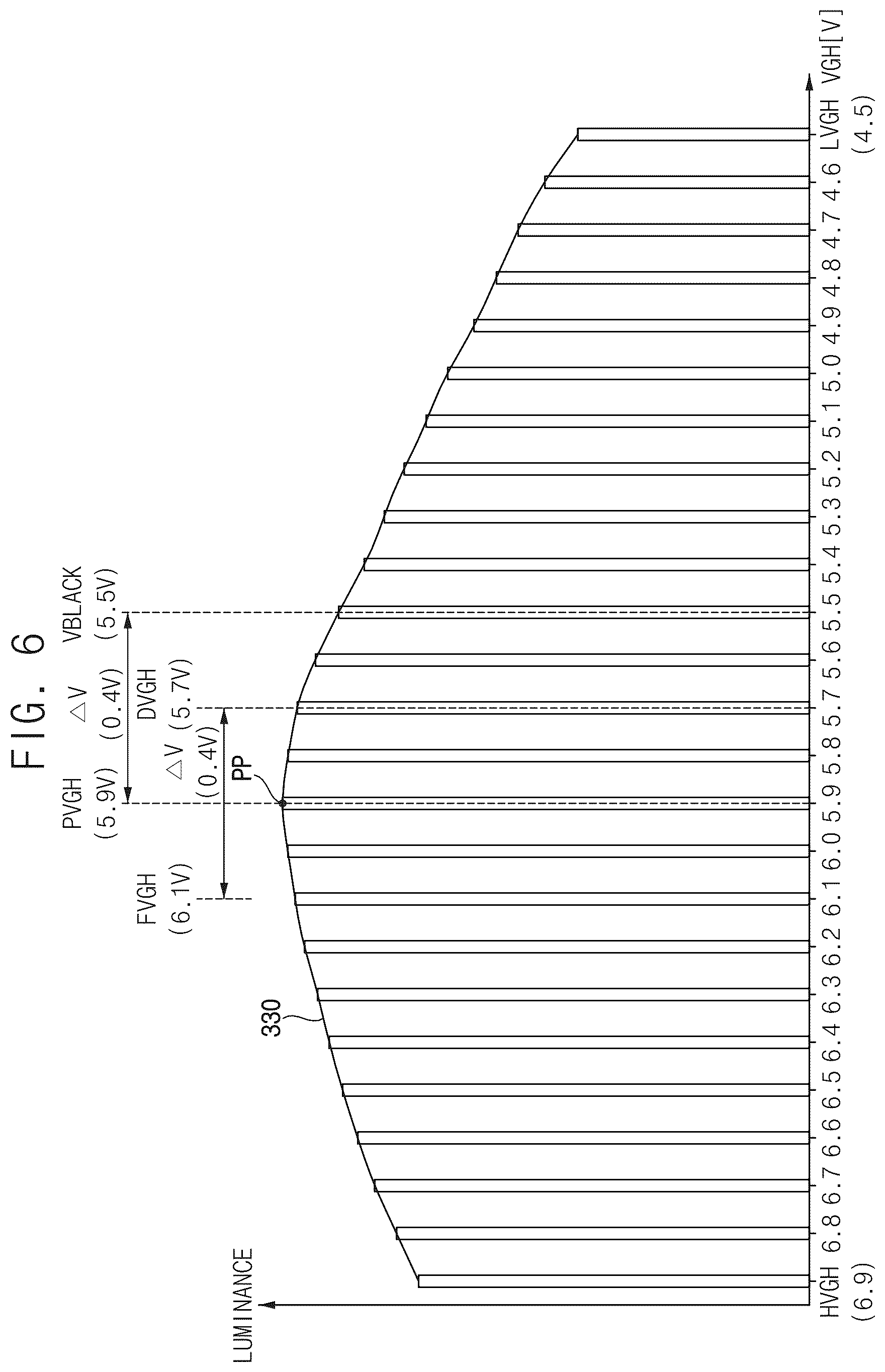 Patent US12333970 Figure 6 – Method of determining a gate voltage of a display device, and display device