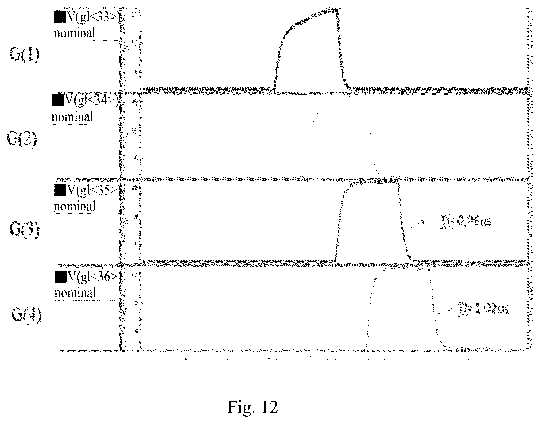 Patent US12333976 Figure 12 – Display device, gate drive circuit, shift register unit and driving method thereof