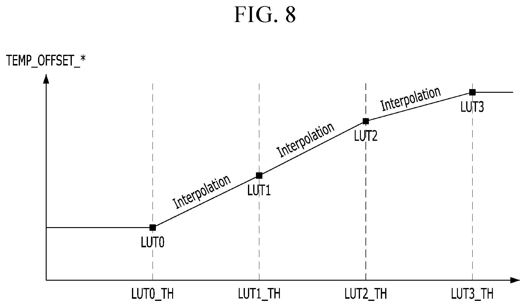 Patent US12333984 Figure 7 – Display device and method of driving same