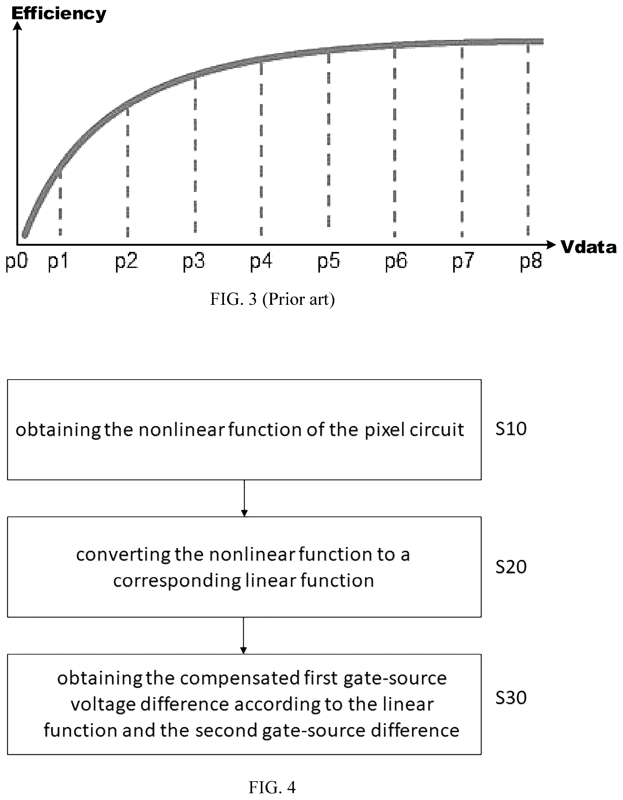 Patent US12333985 Figure 2 – Compensation method for a pixel circuit and display panel