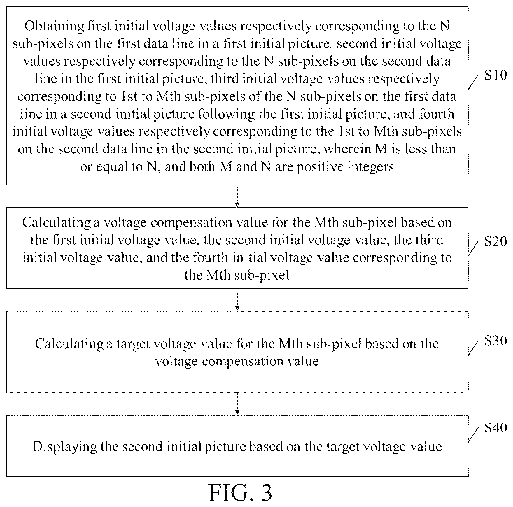 Patent US12333987 Figure 3 – Driving method of display panel and display device including display panel