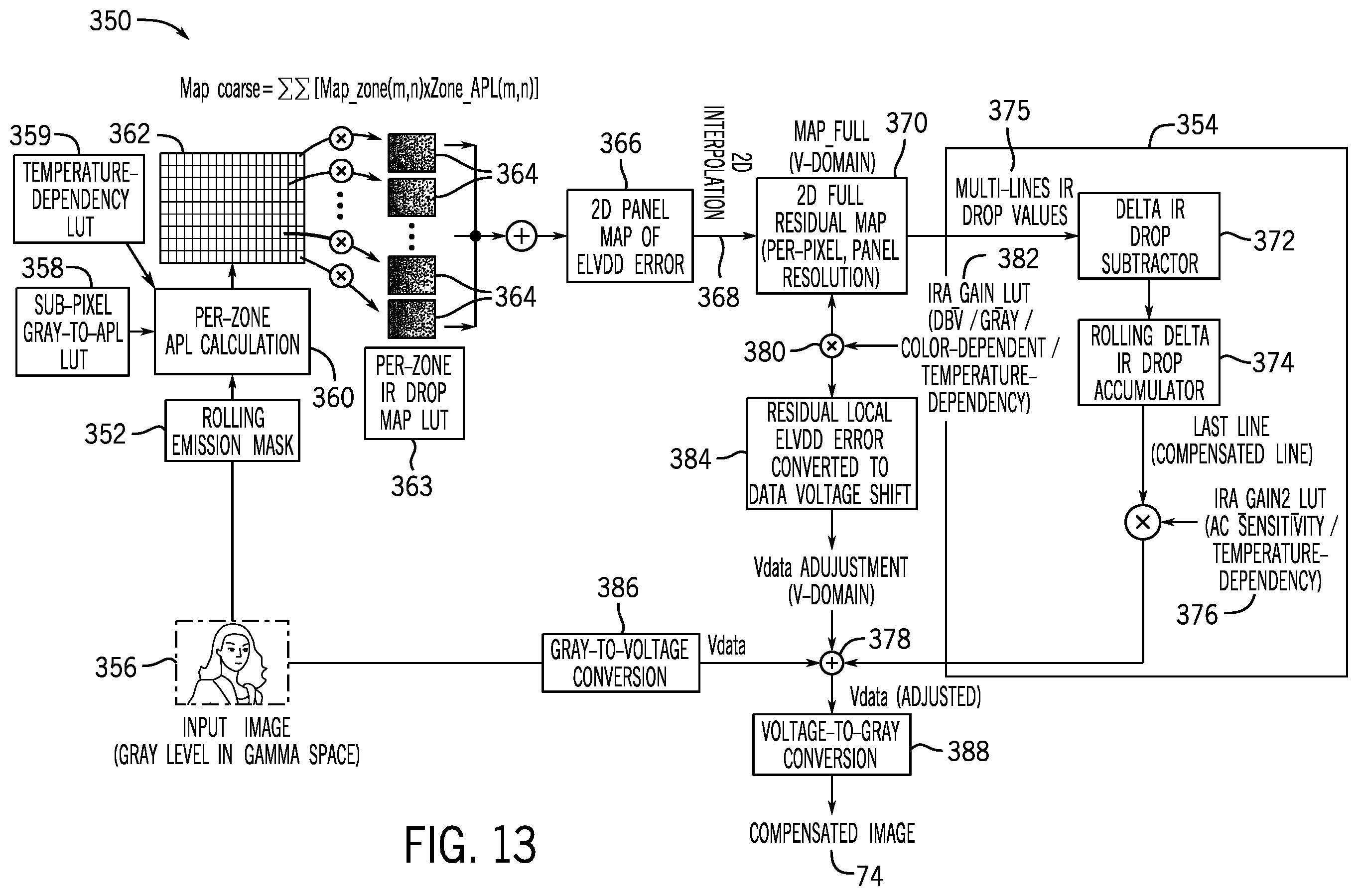 Patent US12333995 Figure 10 – Feedforward compensation of high-luminance banding Mura compensation
