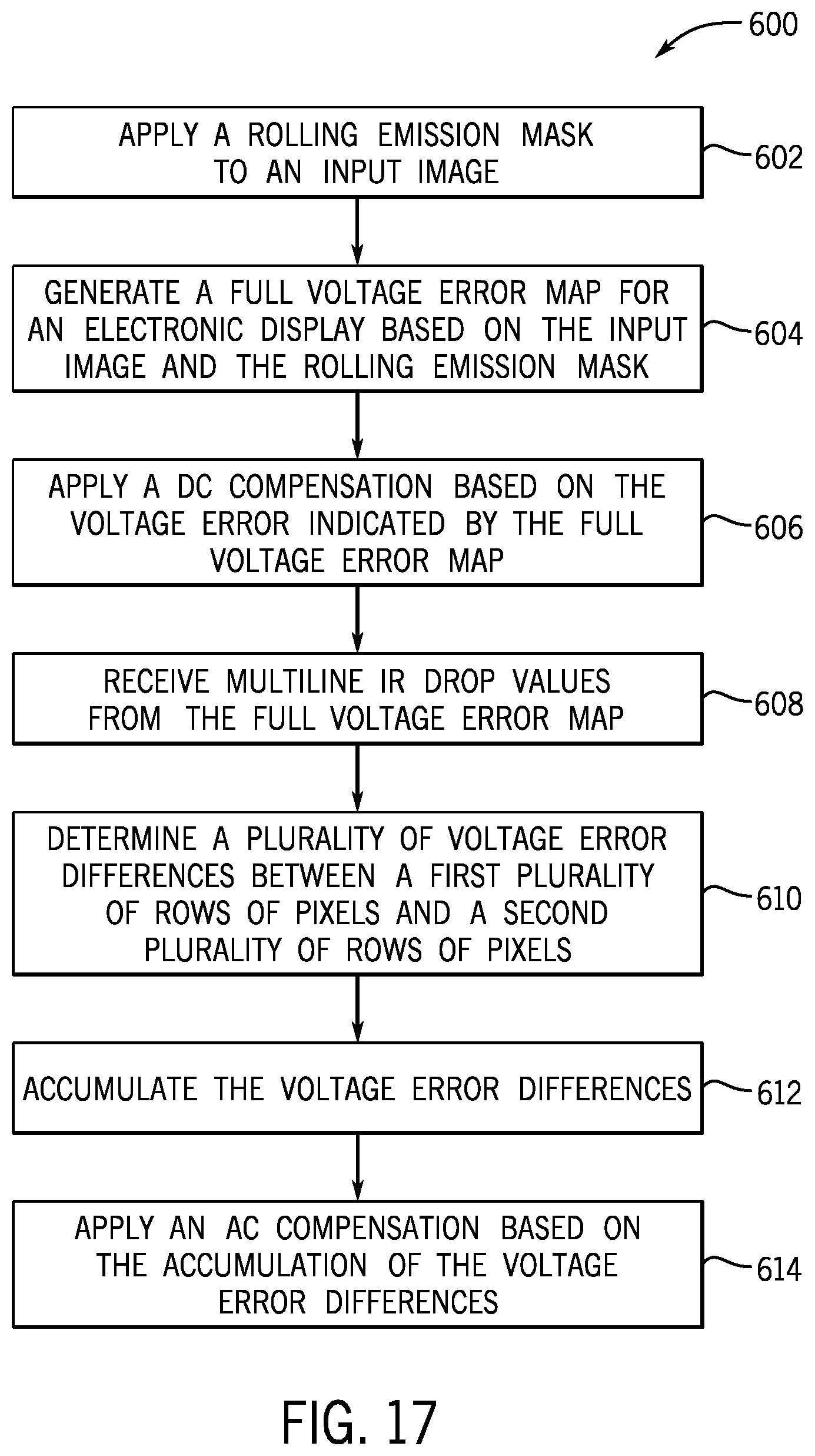 Patent US12333995 Figure 14 – Feedforward compensation of high-luminance banding Mura compensation