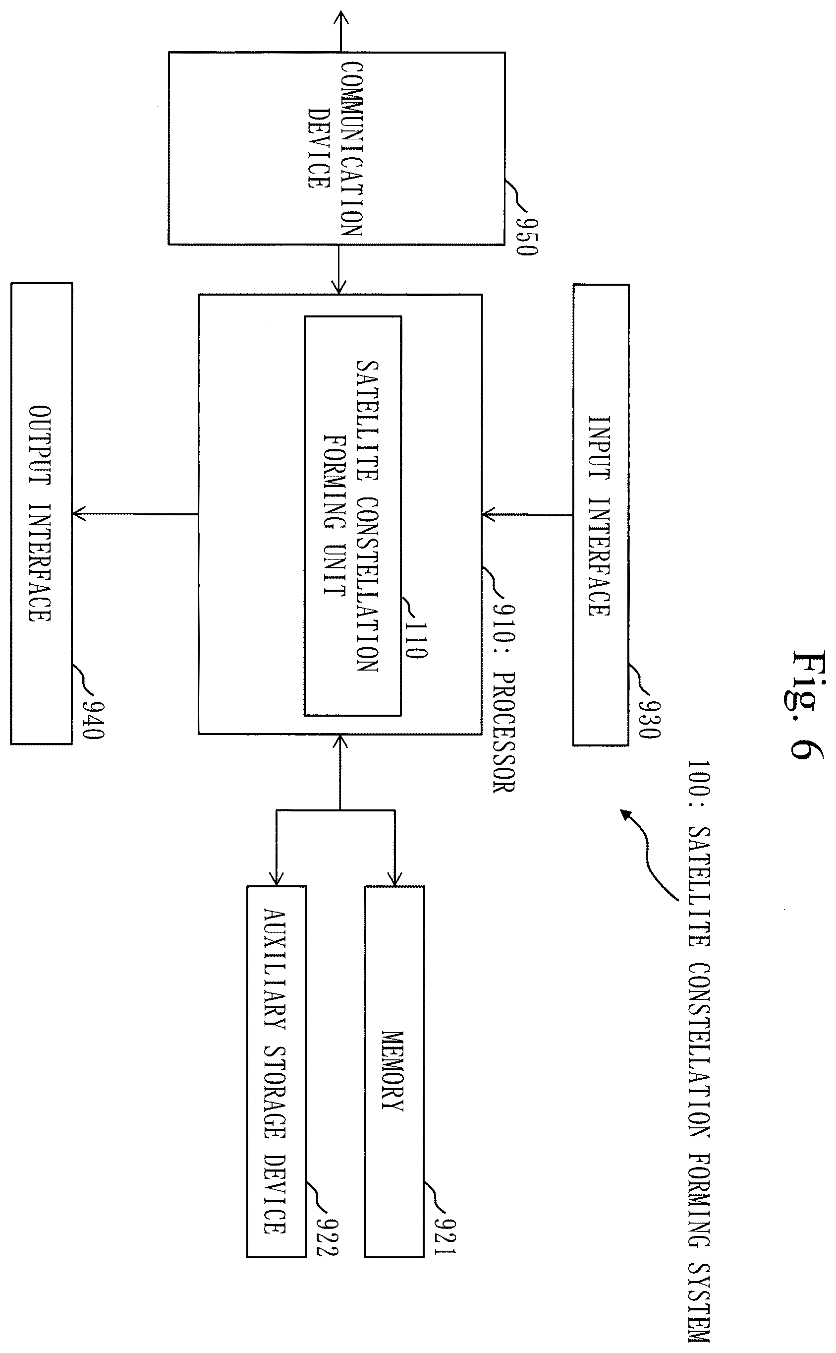 Patent US12338001 Figure 6 – Space situational awareness business device, space traffic business device, and space traffic management system