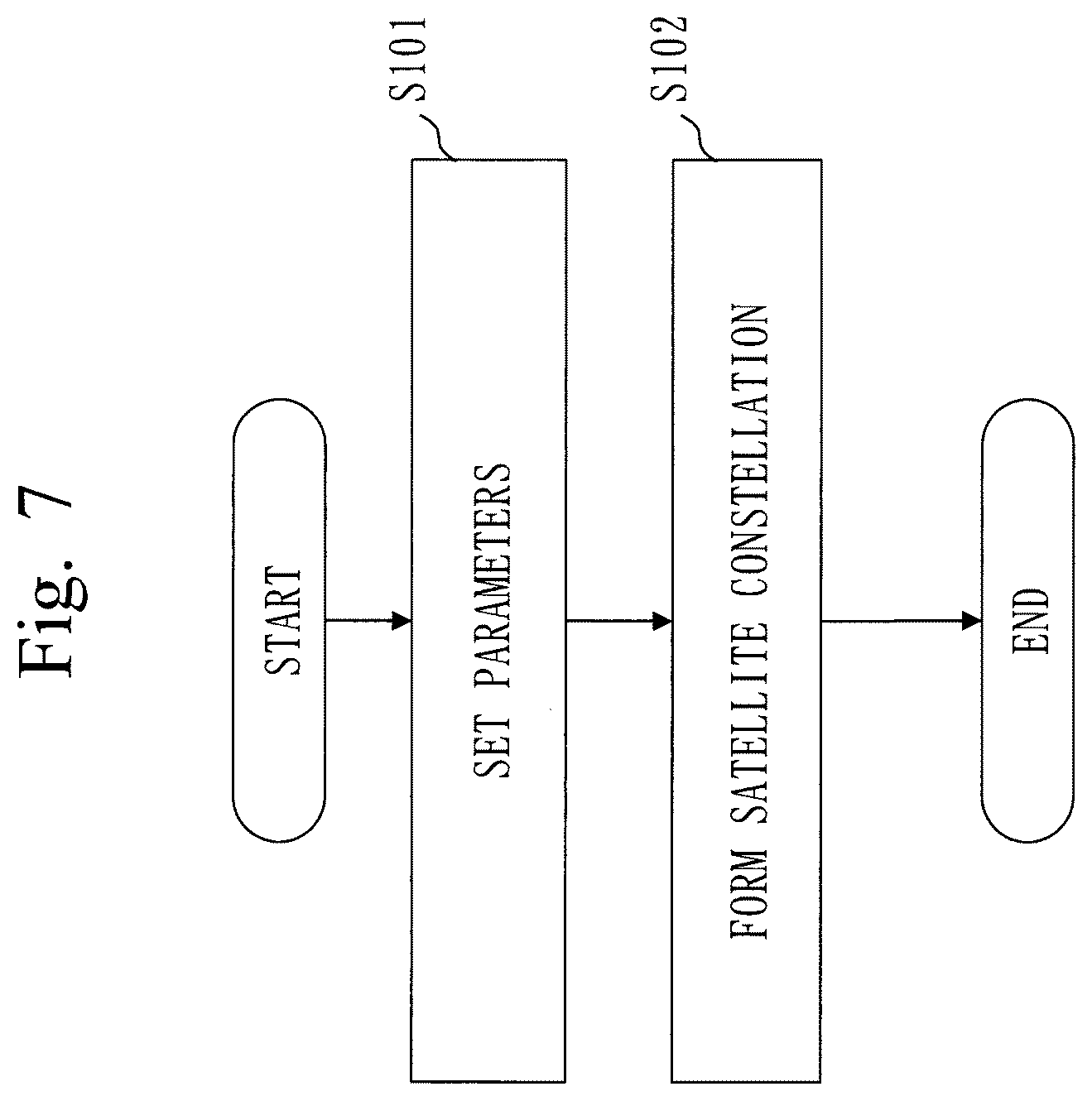 Patent US12338001 Figure 7 – Space situational awareness business device, space traffic business device, and space traffic management system