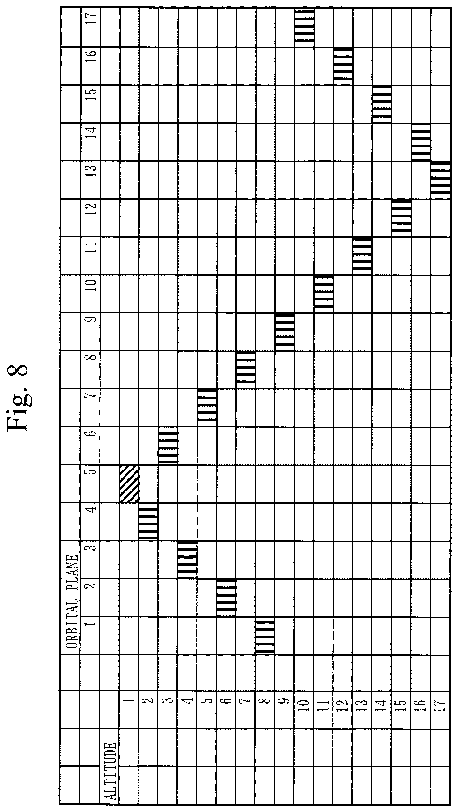 Patent US12338001 Figure 8 – Space situational awareness business device, space traffic business device, and space traffic management system