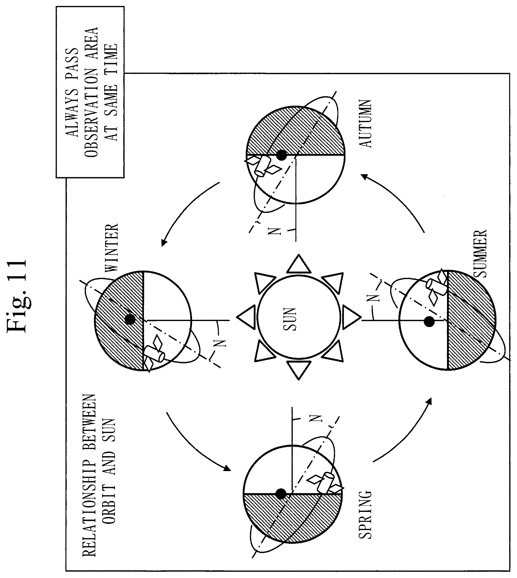 Patent US12338001 Figure 11 – Space situational awareness business device, space traffic business device, and space traffic management system