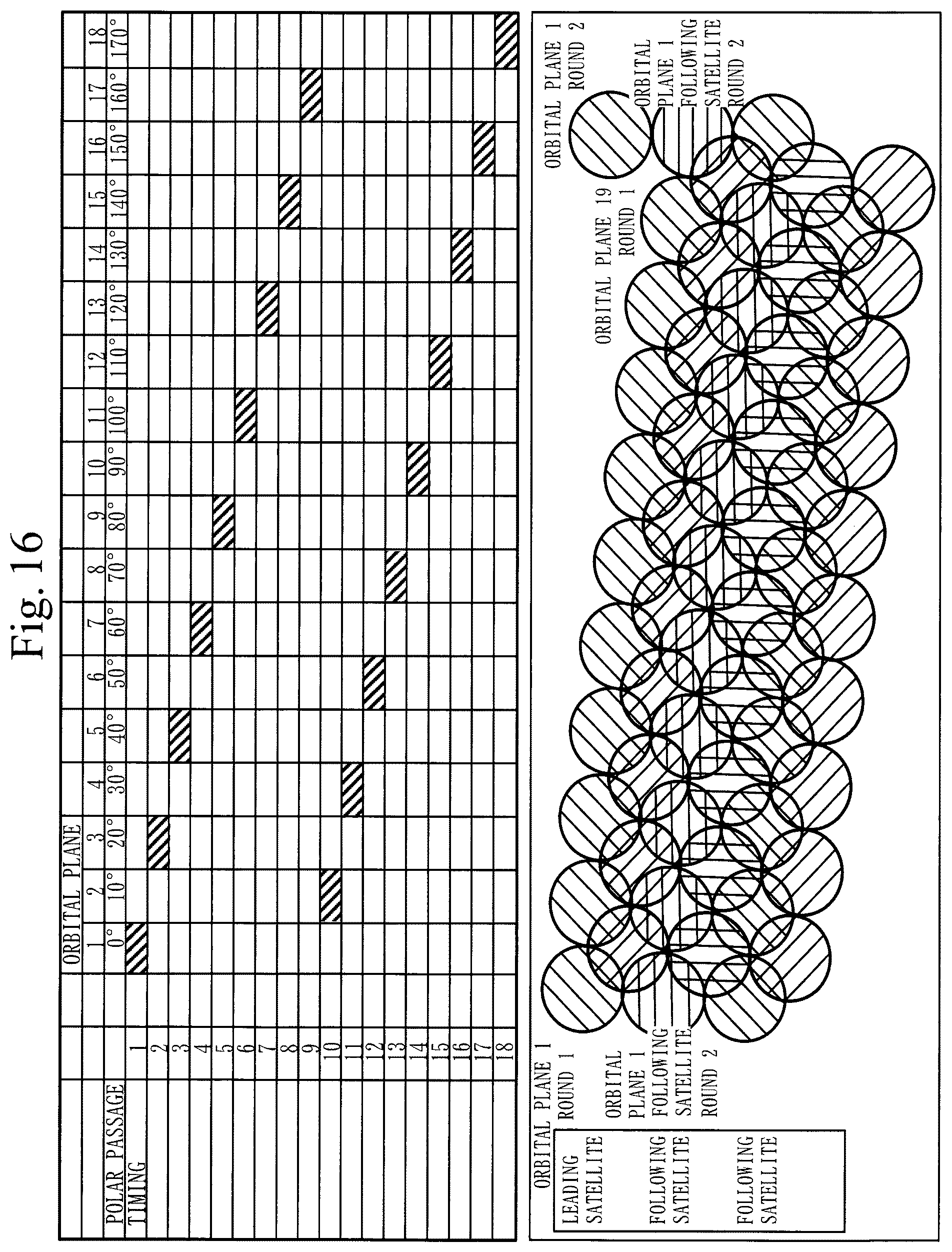 Patent US12338001 Figure 16 – Space situational awareness business device, space traffic business device, and space traffic management system