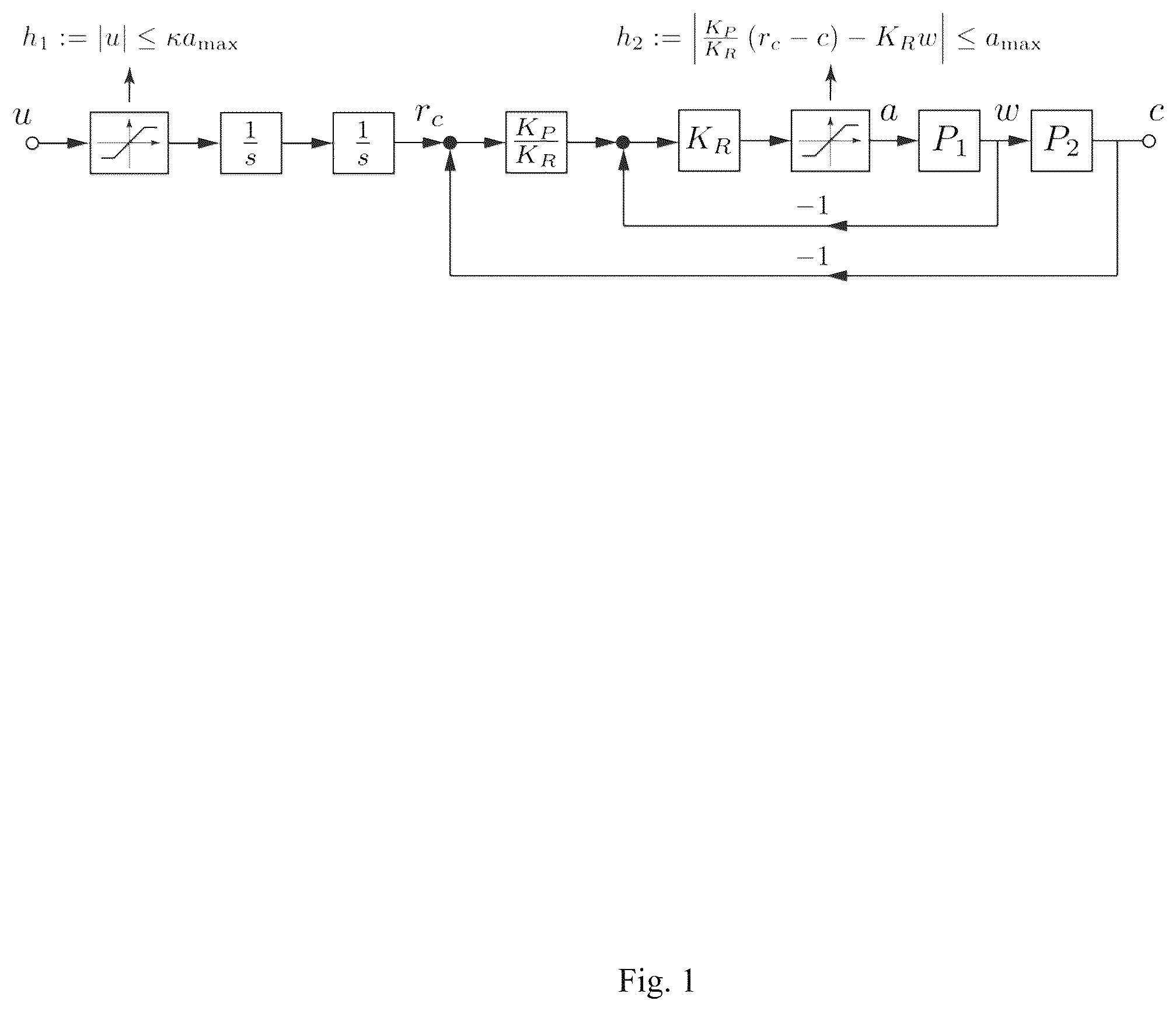 Patent US12338003 Figure 1 – Method, system and apparatus for spacecraft attitude control using B -spline interpolation