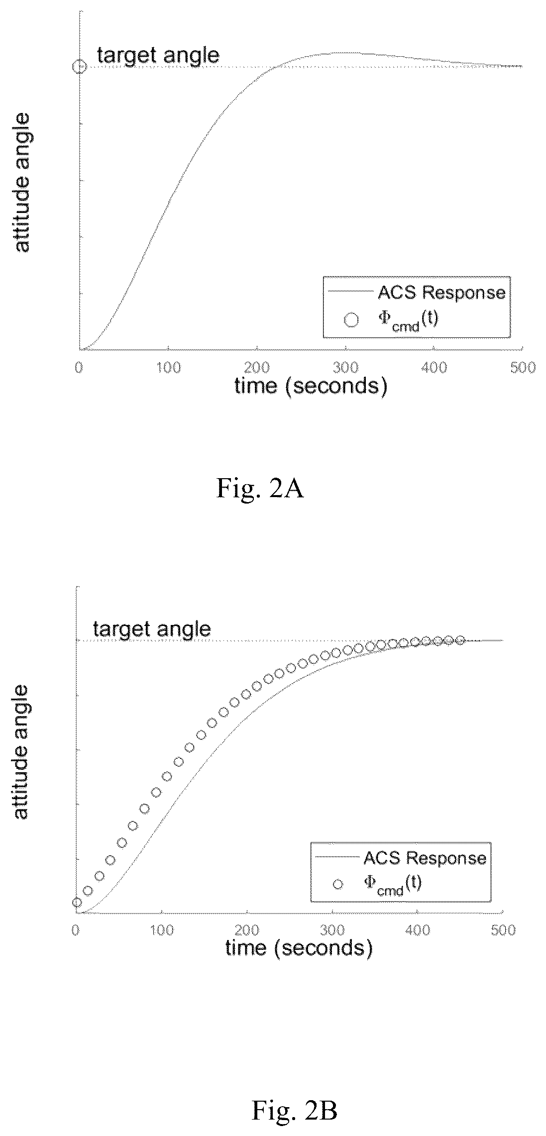 Patent US12338003 Figure 2 – Method, system and apparatus for spacecraft attitude control using B -spline interpolation