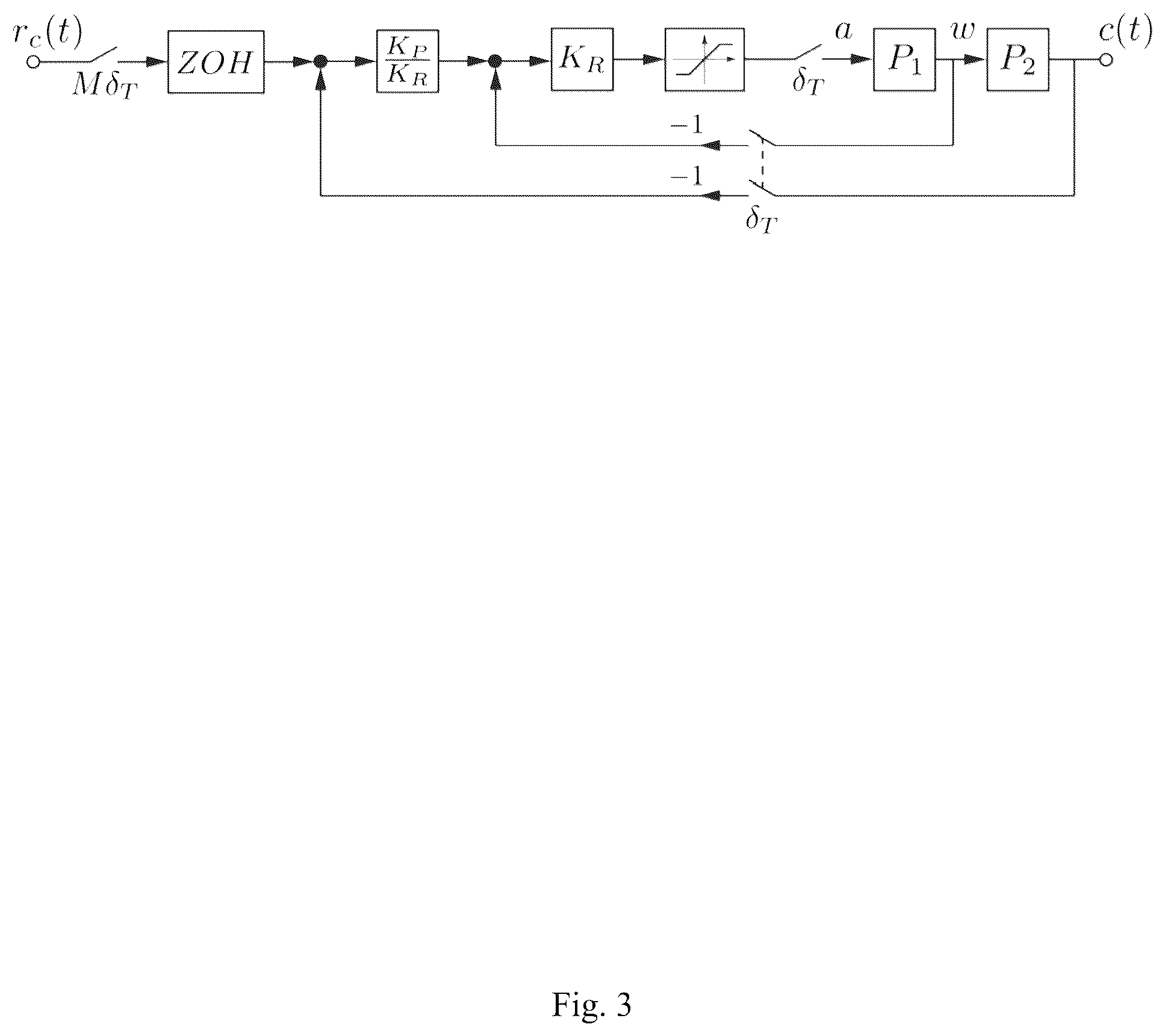 Patent US12338003 Figure 3 – Method, system and apparatus for spacecraft attitude control using B -spline interpolation