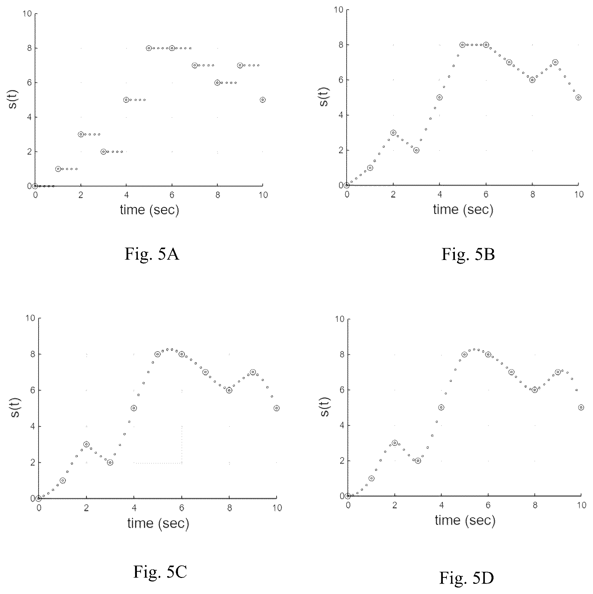 Patent US12338003 Figure 5 – Method, system and apparatus for spacecraft attitude control using B -spline interpolation