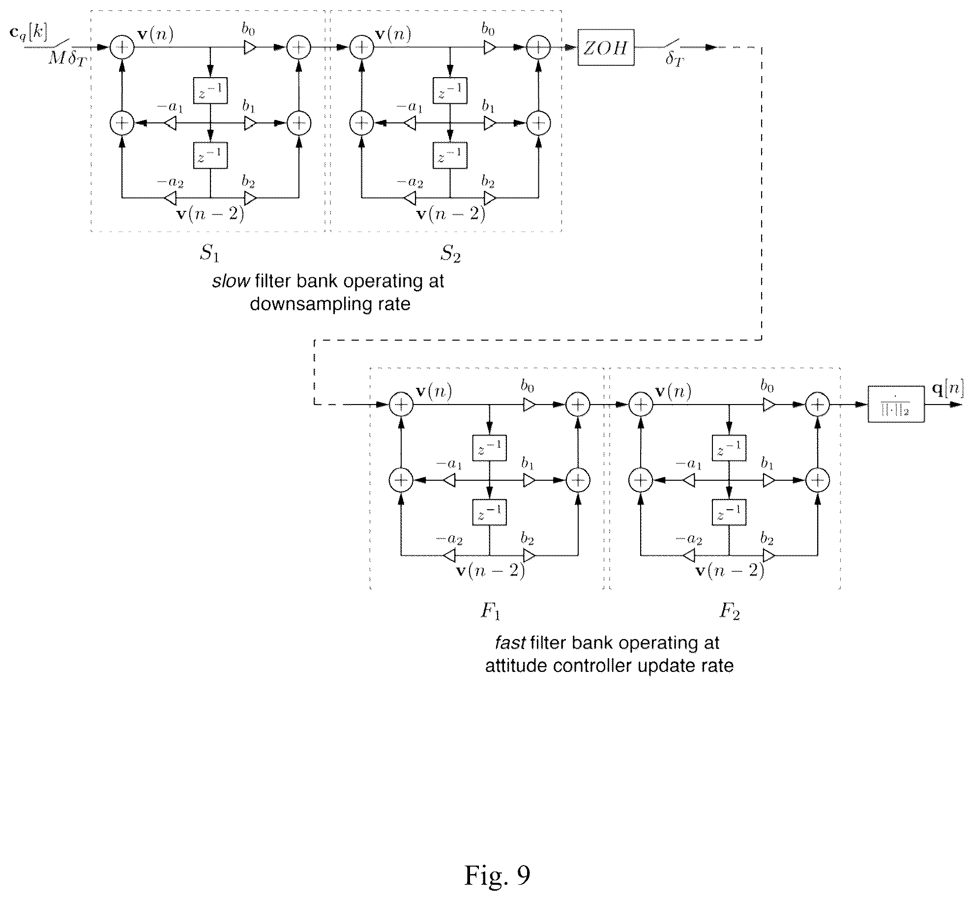 Patent US12338003 Figure 9 – Method, system and apparatus for spacecraft attitude control using B -spline interpolation