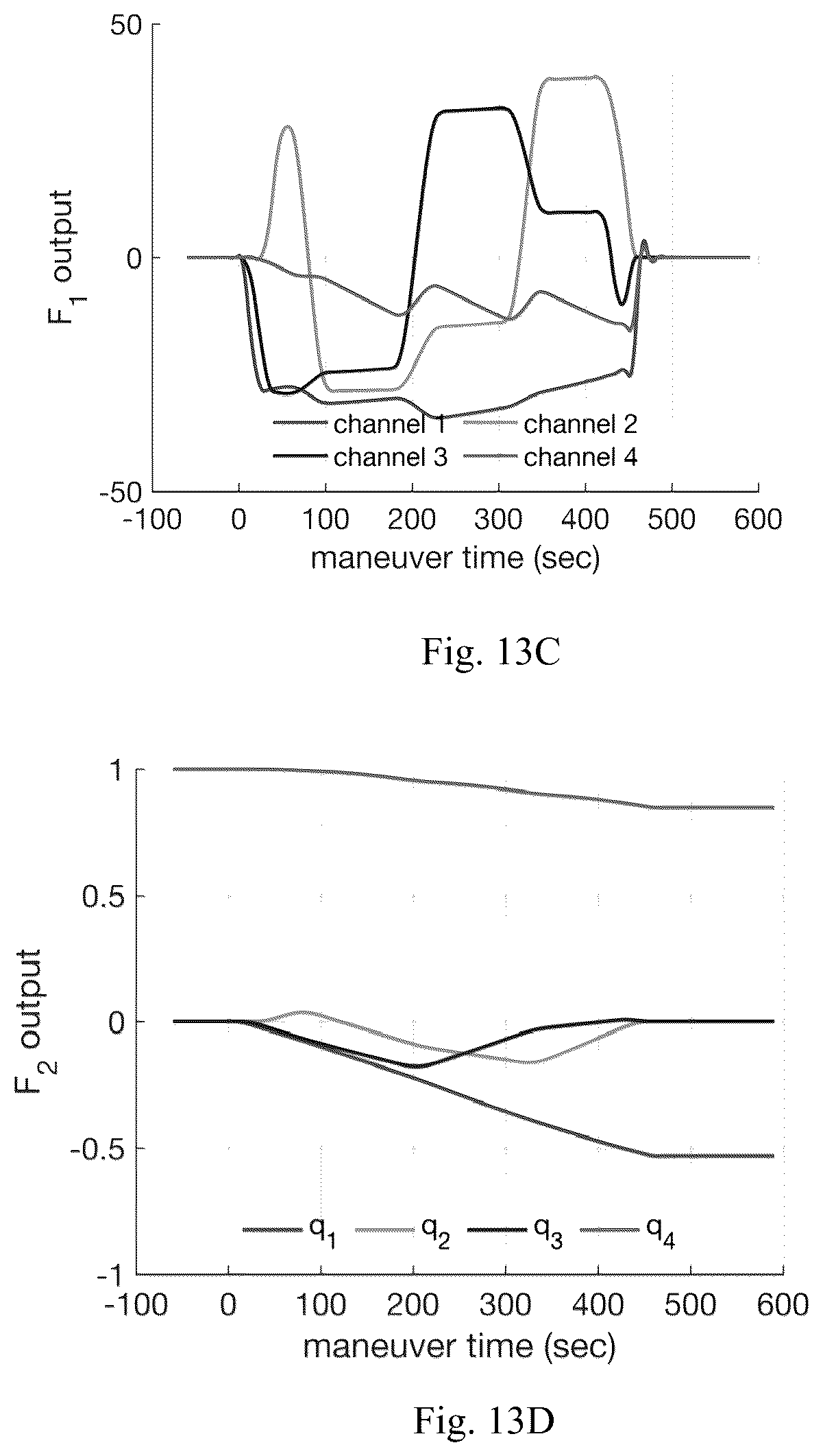Patent US12338003 Figure 14 – Method, system and apparatus for spacecraft attitude control using B -spline interpolation