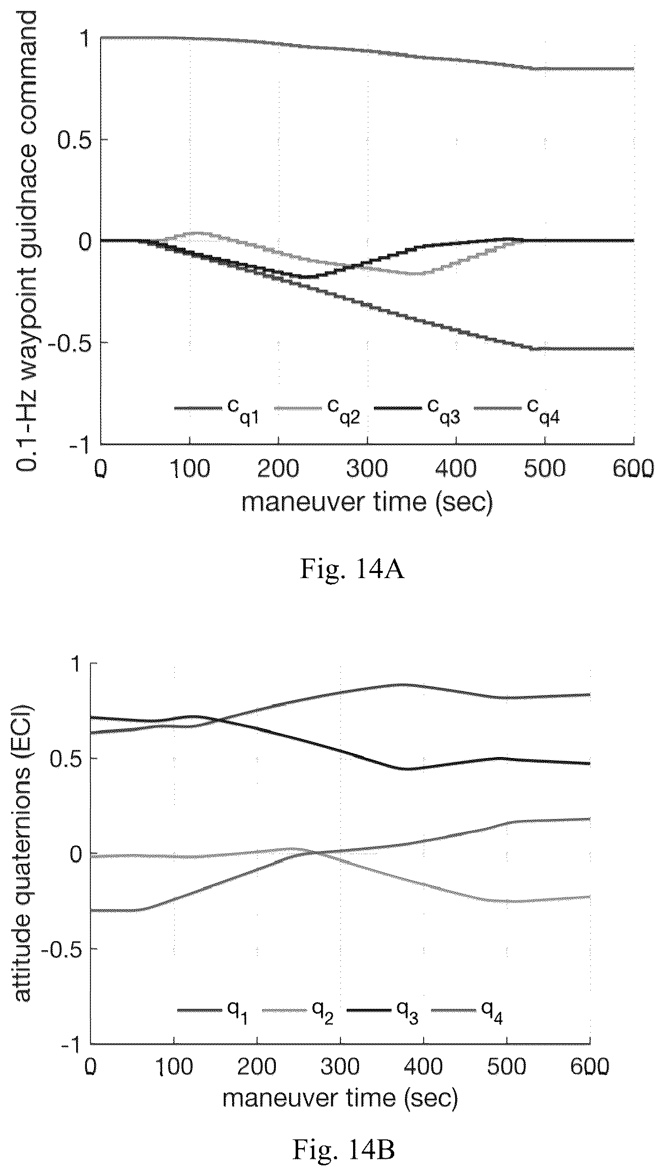 Patent US12338003 Figure 15 – Method, system and apparatus for spacecraft attitude control using B -spline interpolation