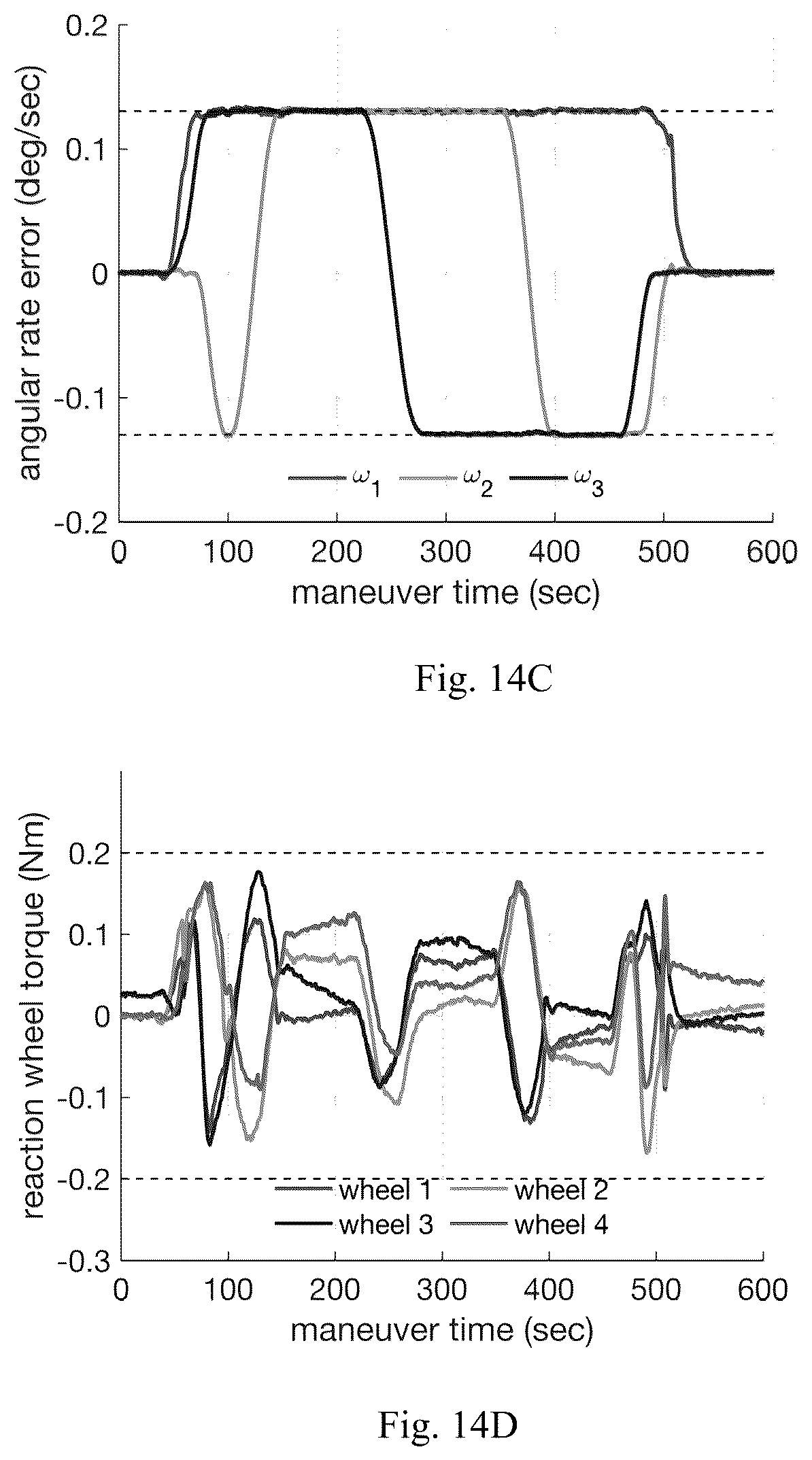 Patent US12338003 Figure 16 – Method, system and apparatus for spacecraft attitude control using B -spline interpolation