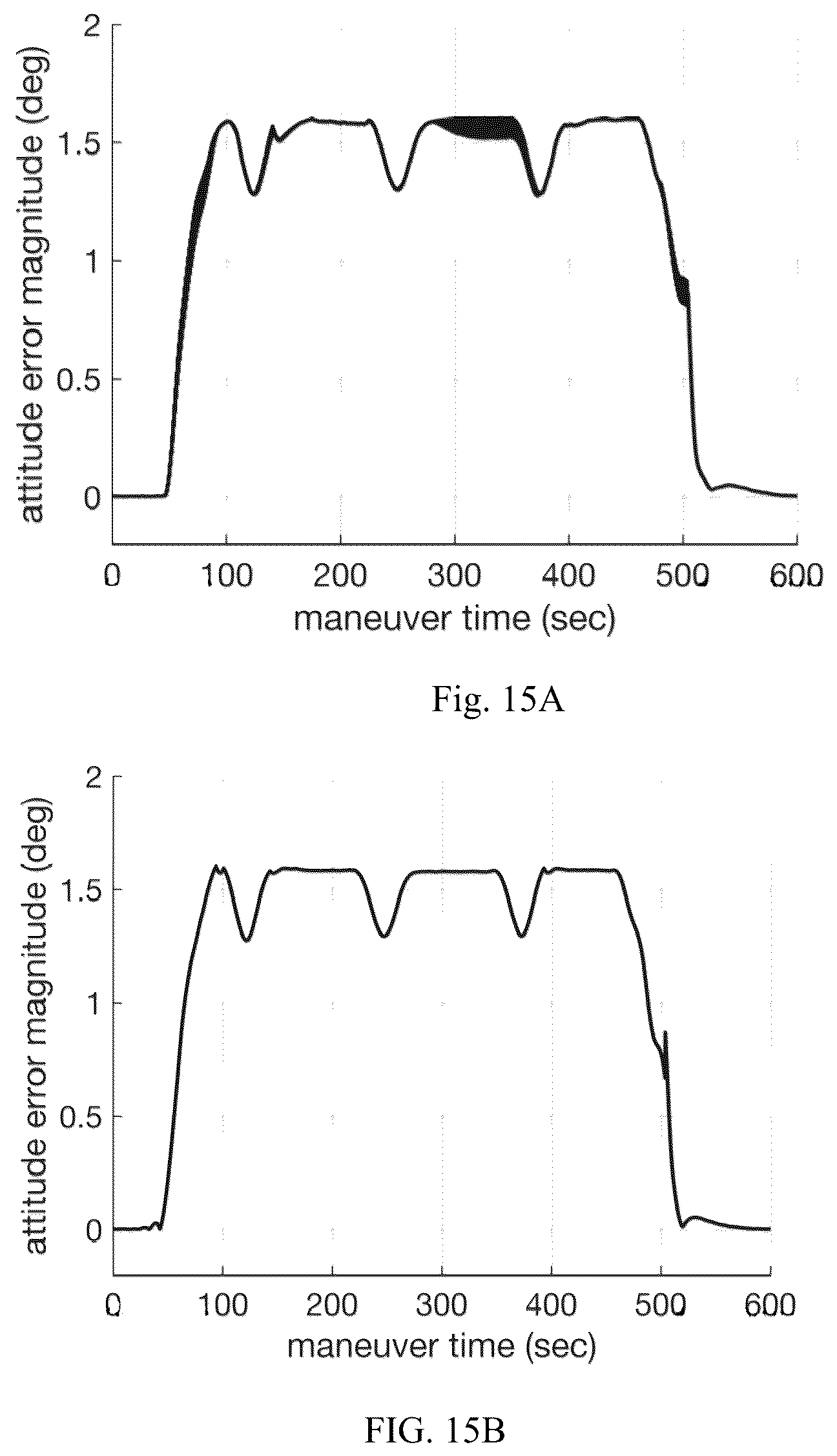 Patent US12338003 Figure 17 – Method, system and apparatus for spacecraft attitude control using B -spline interpolation