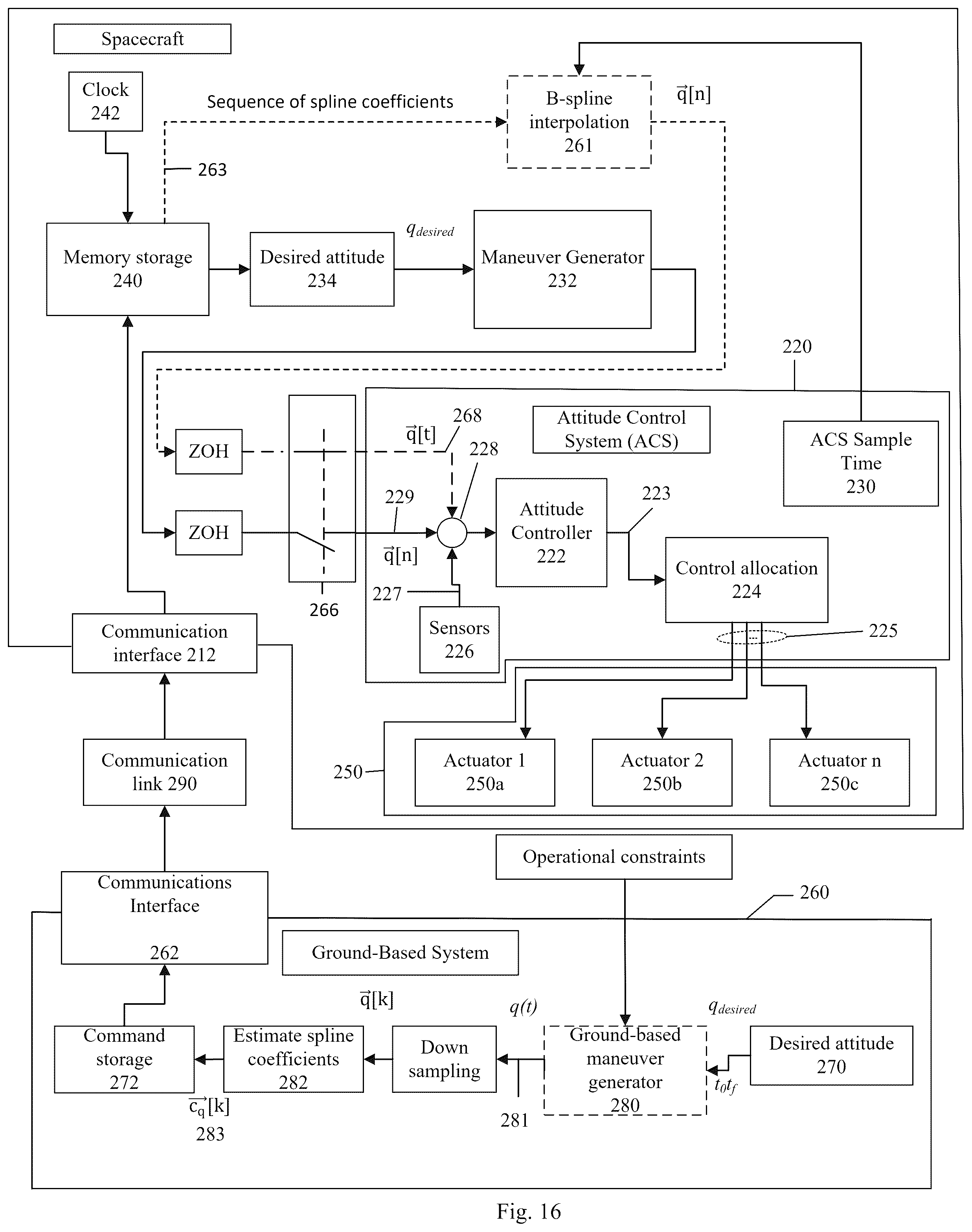 Patent US12338003 Figure 18 – Method, system and apparatus for spacecraft attitude control using B -spline interpolation