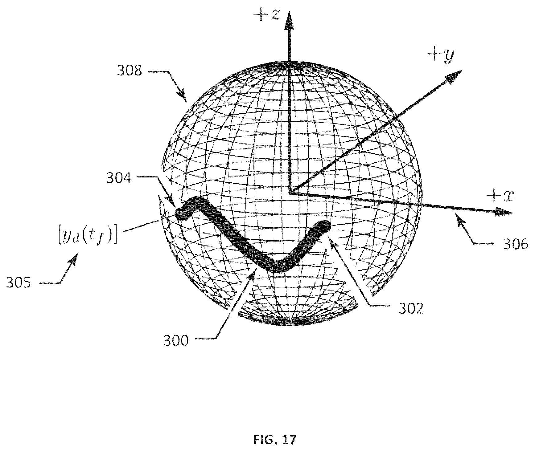 Patent US12338003 Figure 19 – Method, system and apparatus for spacecraft attitude control using B -spline interpolation