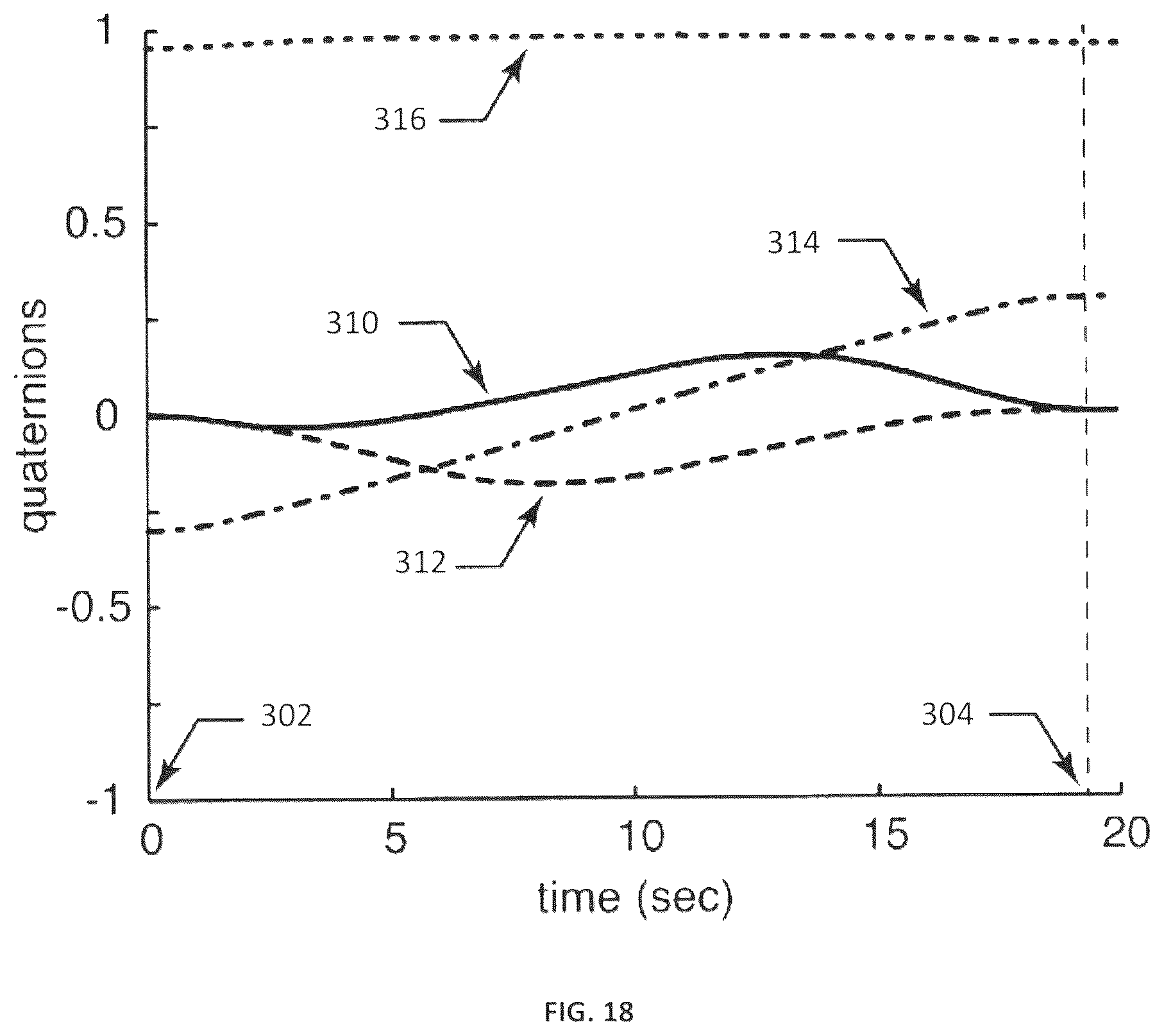 Patent US12338003 Figure 20 – Method, system and apparatus for spacecraft attitude control using B -spline interpolation