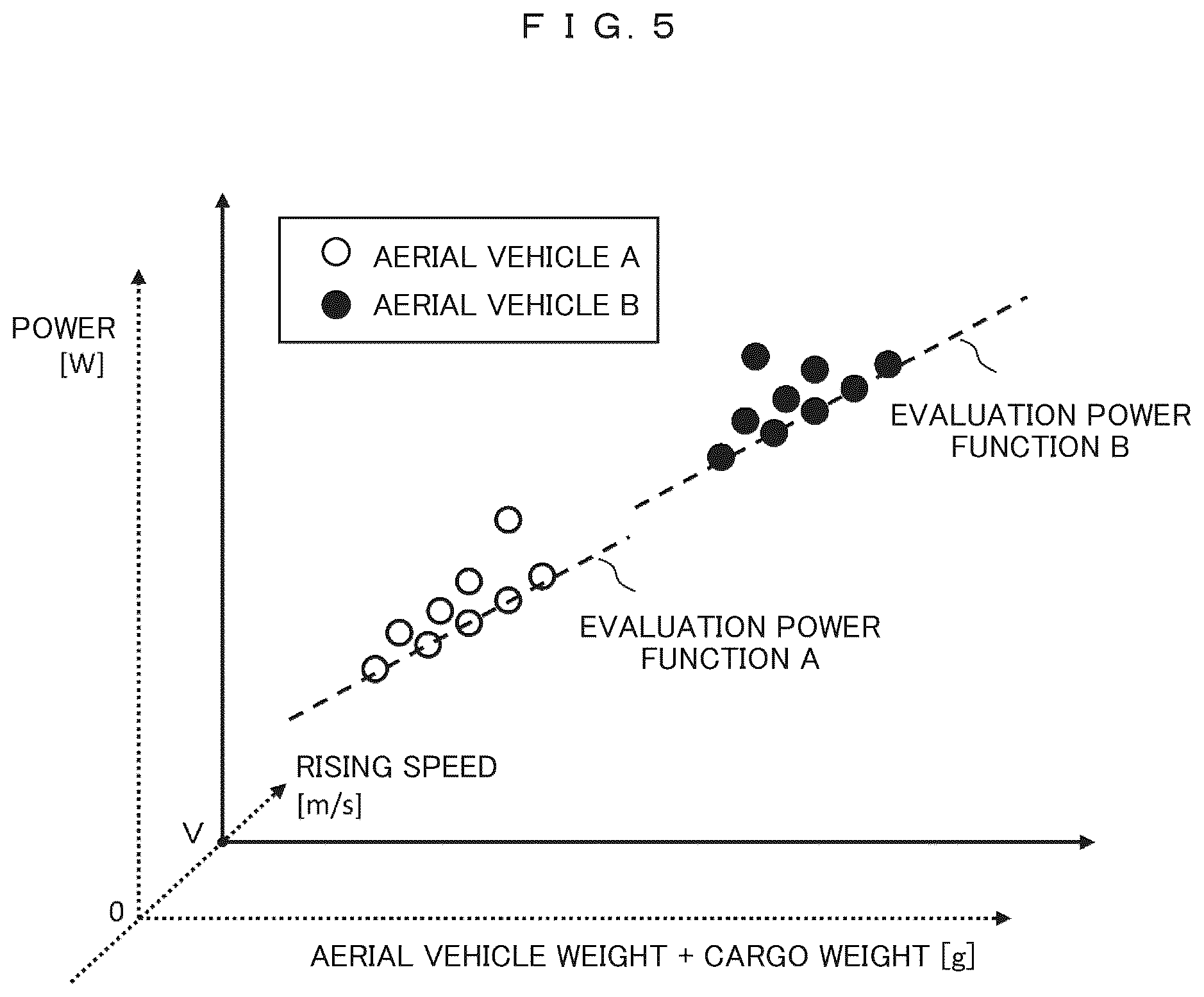 Patent US12338013 Figure 5 – Unmanned aerial vehicle support device and unmanned aerial vehicle support system